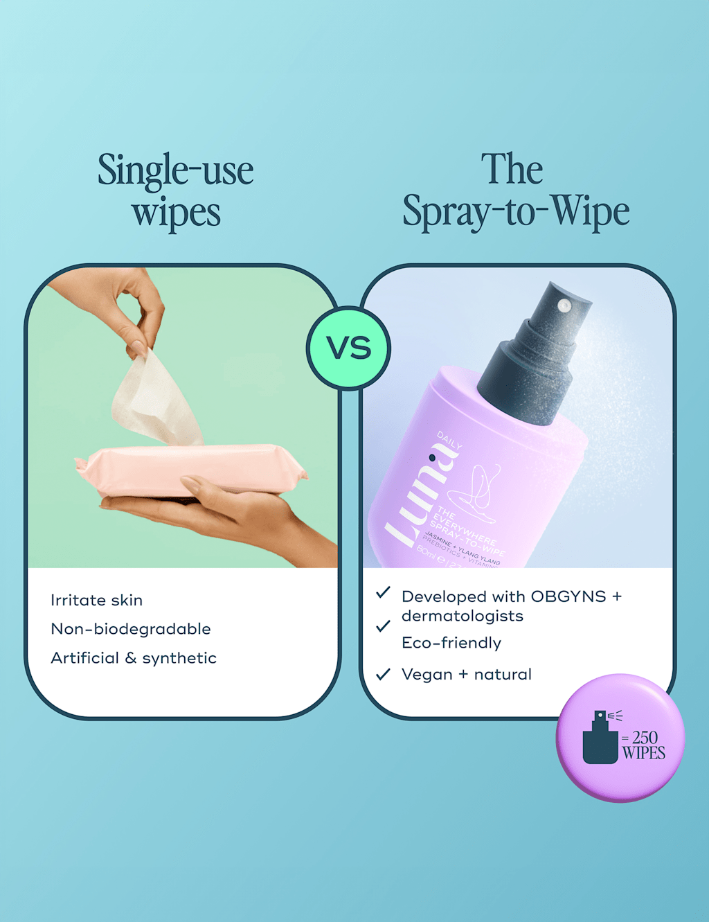The Everywhere Spray-to-Wipe Original 80ml 6 of 6