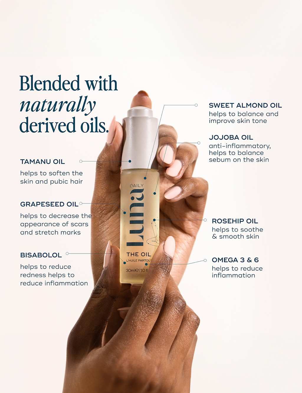 The Oil for Ingrowns, Bumps, Redness 30ml 3 of 7