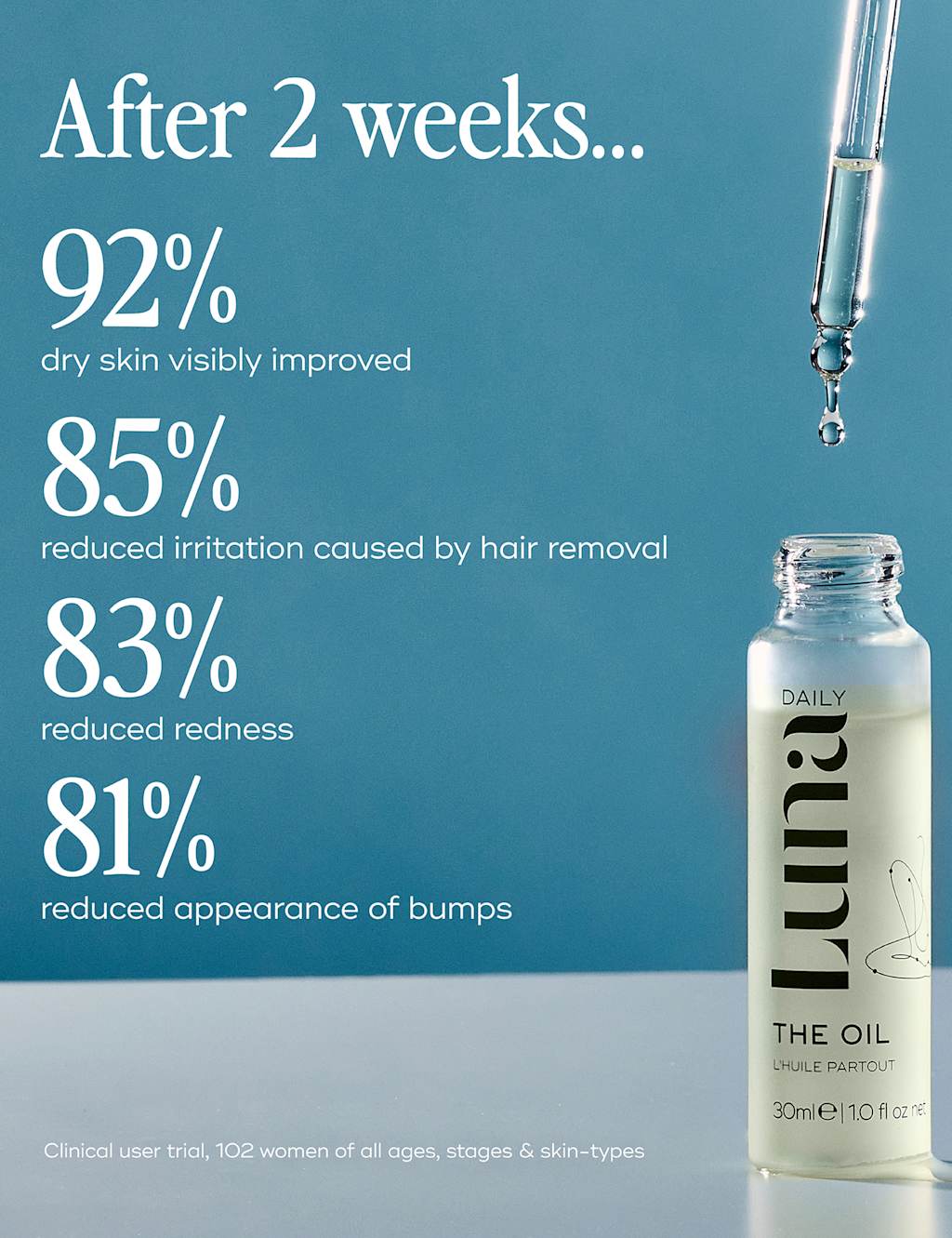 The Oil for Ingrowns, Bumps, Redness 30ml 4 of 7