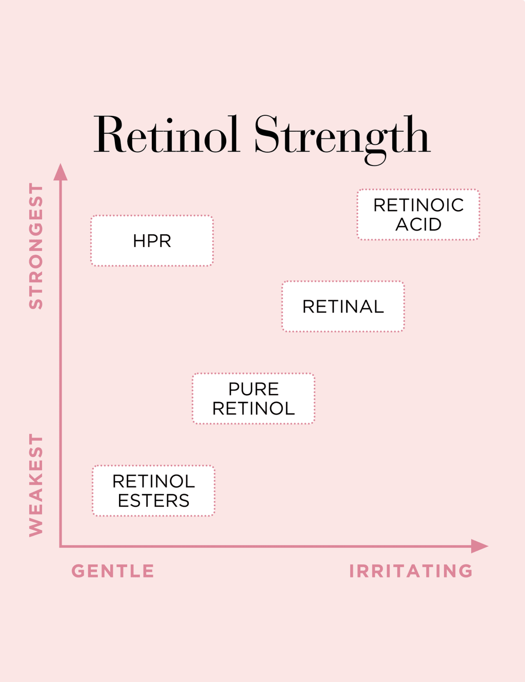 Retinol + HPR Ceramide Rapid Skin Renewing Water Cream 50ml 7 of 11