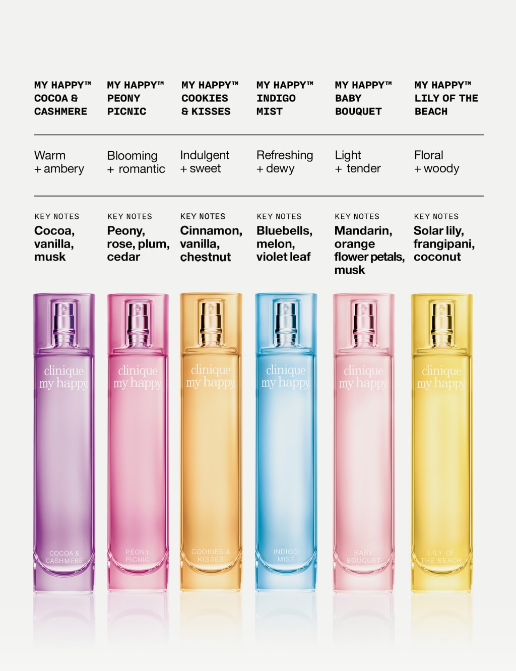 My Happy™ Cocoa & Cashmere 100ml 6 of 6