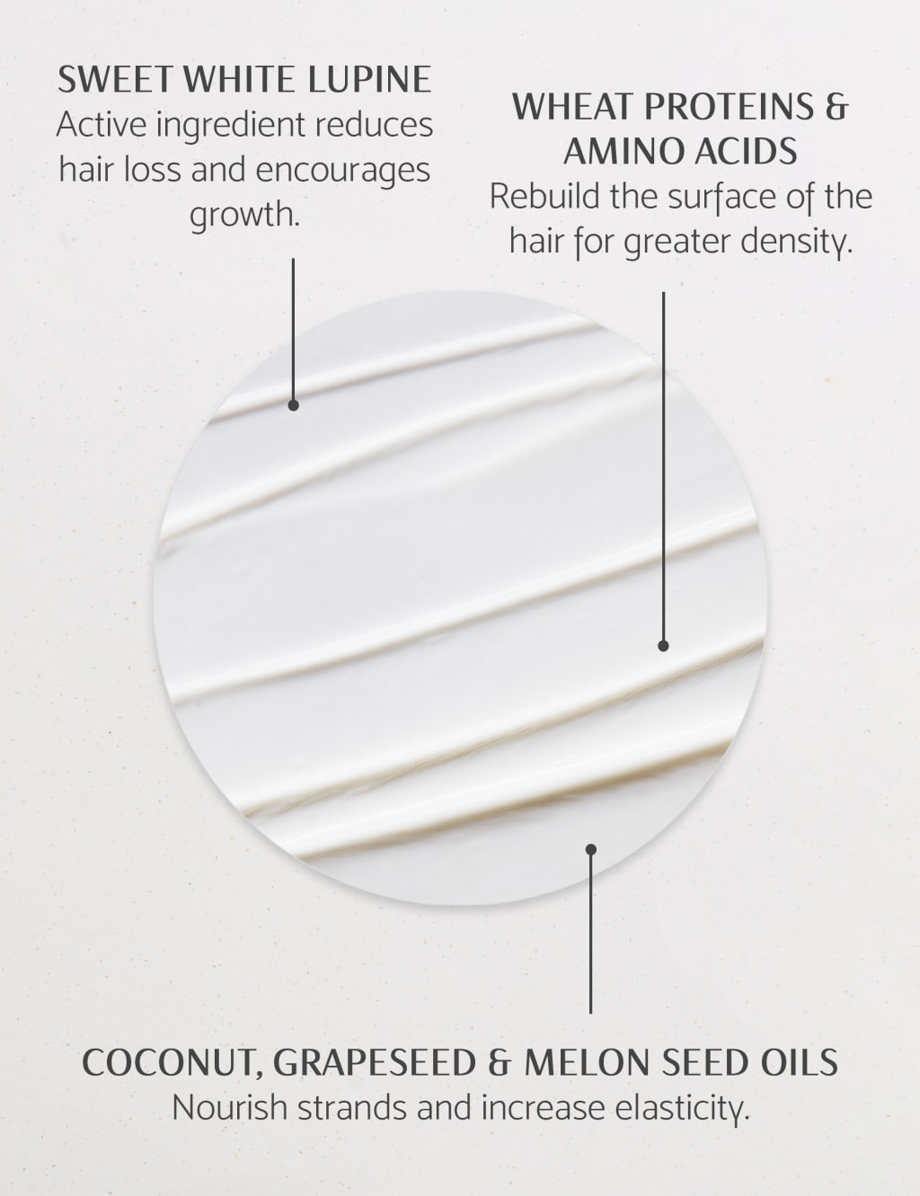 Give Me Strength Strengthening Hair Mask 200ml 4 of 7
