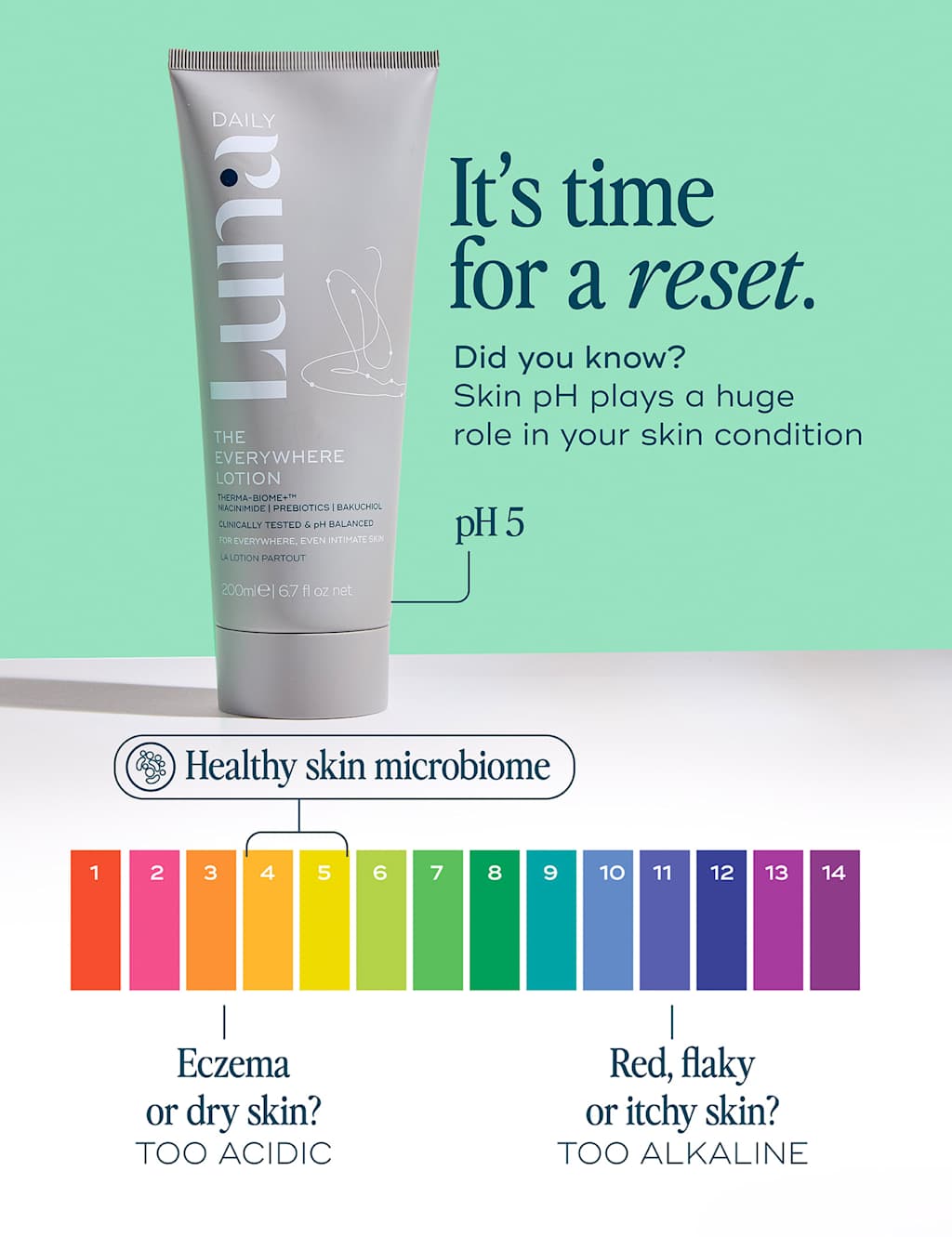 The Everywhere Lotion for Dry Skin 200ml 5 of 8