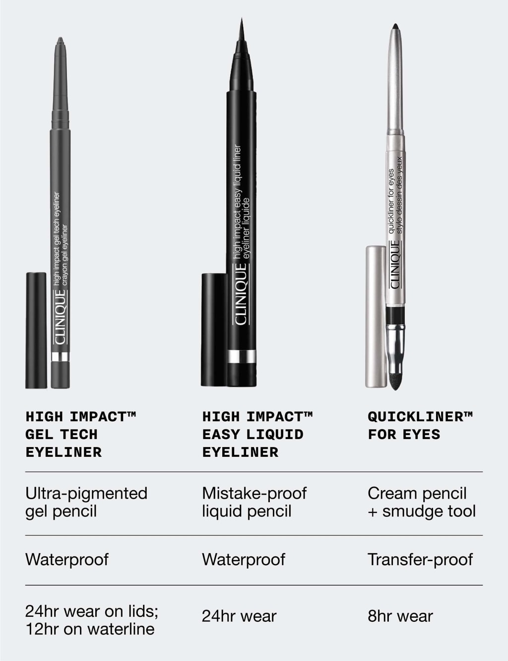 Clinique High Impact™ Gel Tech Eyeliner, 0.35g 5 of 5