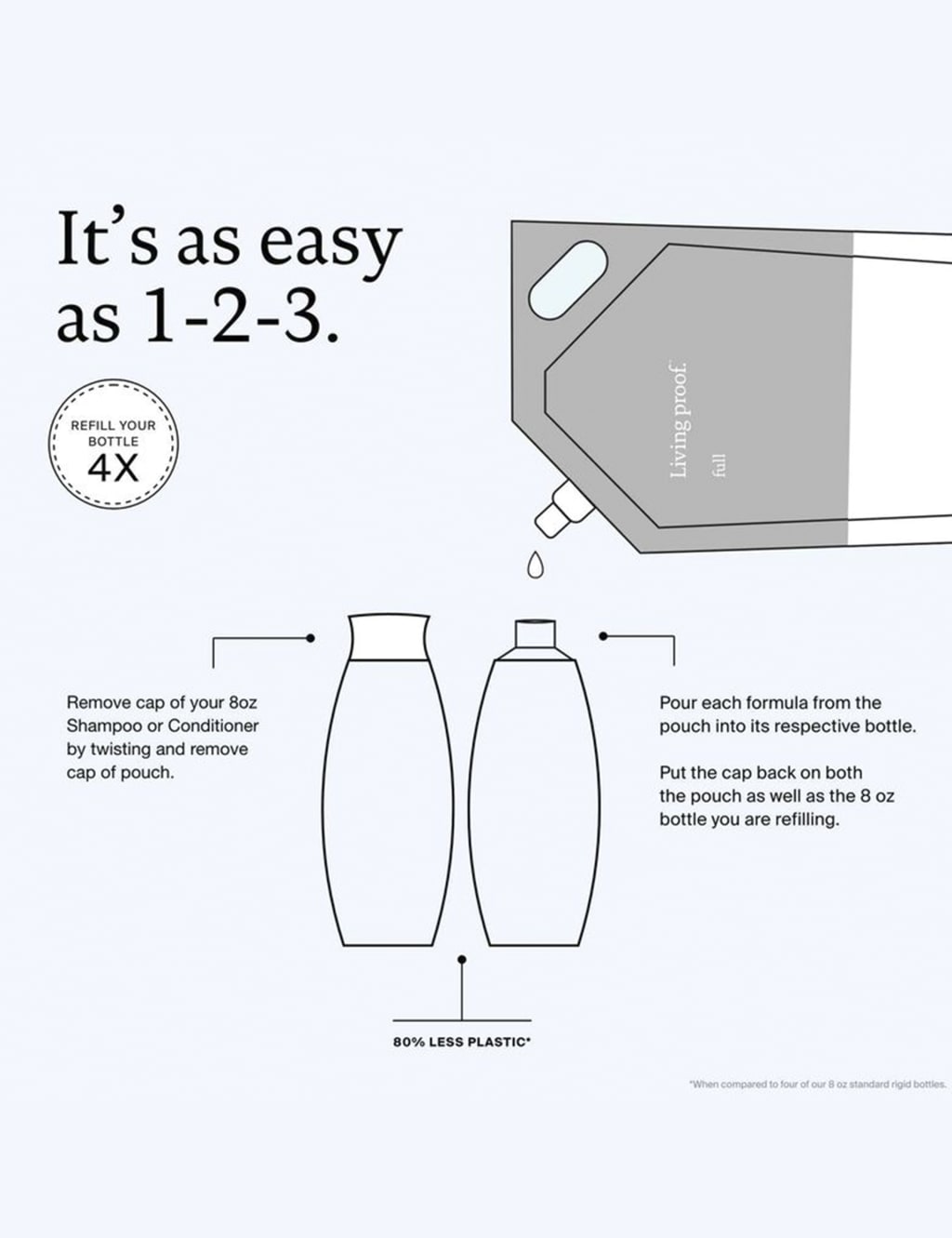Full Shampoo reFill pouch 1000ml 6 of 6