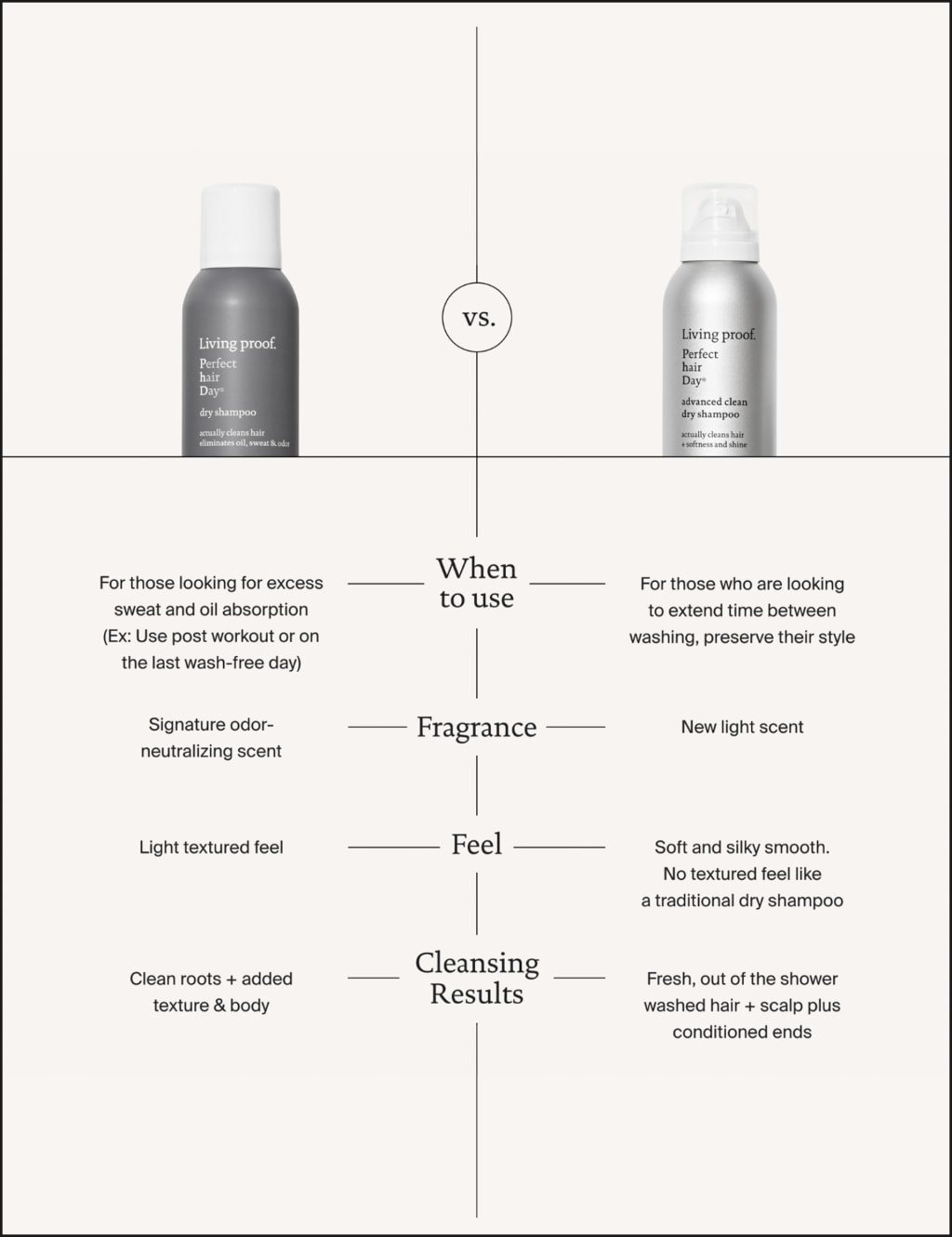 PhD Advanced Clean Dry Shampoo 355ml 7 of 8