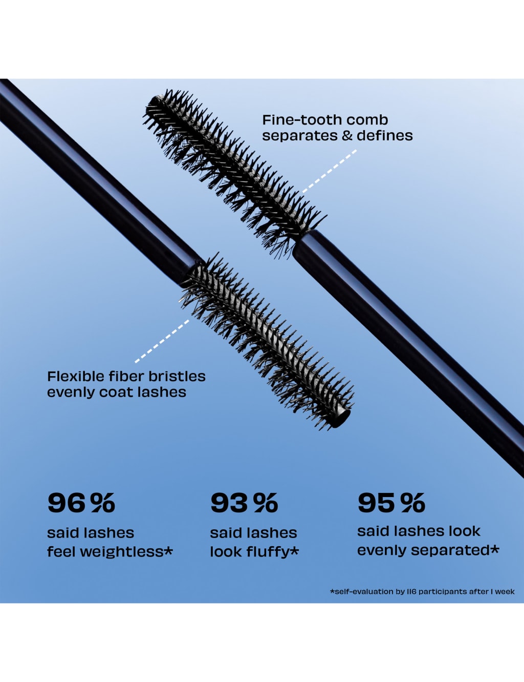 Badgal Bounce Voluminizing Mascara 4g 7 of 8