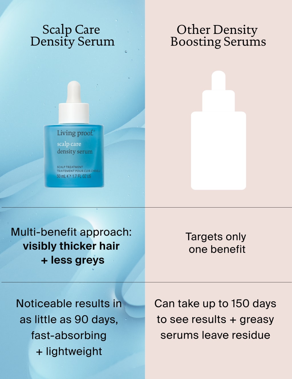 Scalp Care Density Serum 50ml 10 of 10