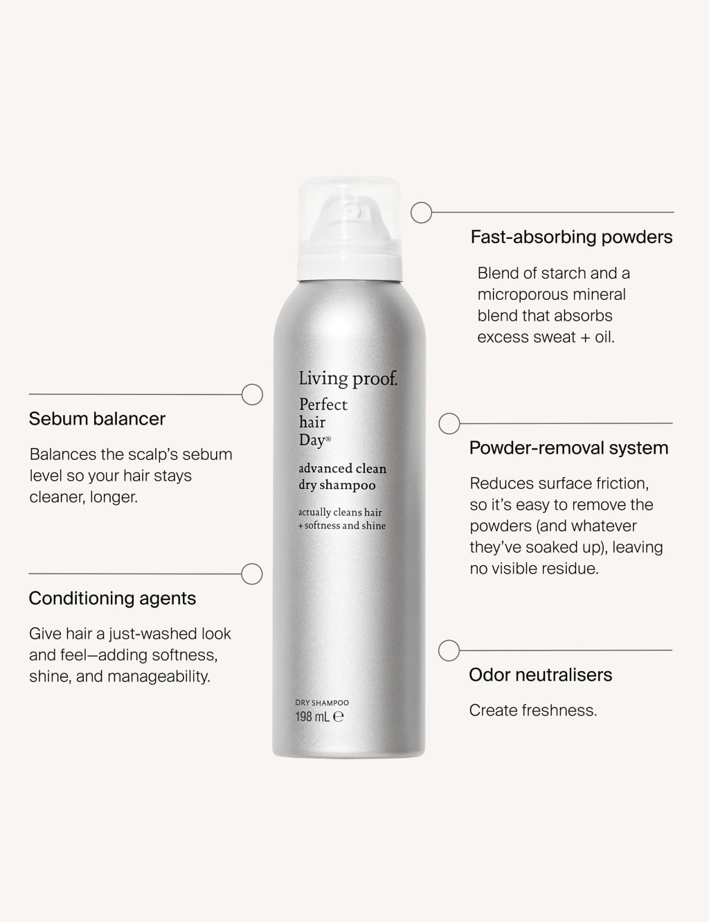 Advanced Clean Dry Shampoo 198ml 4 of 9