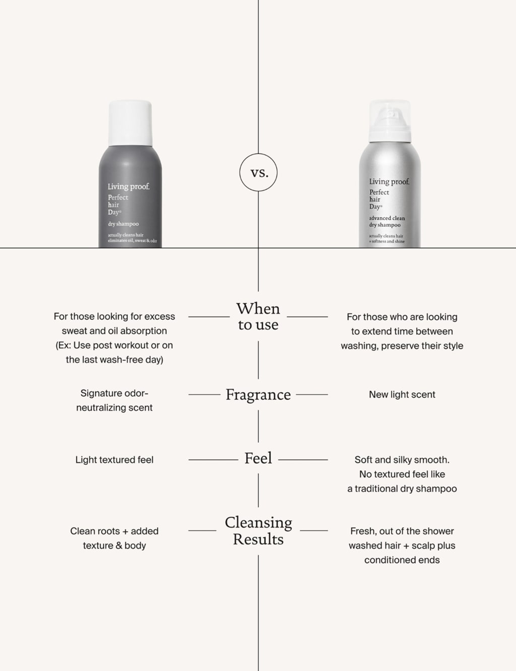 Advanced Clean Dry Shampoo 198ml 9 of 9