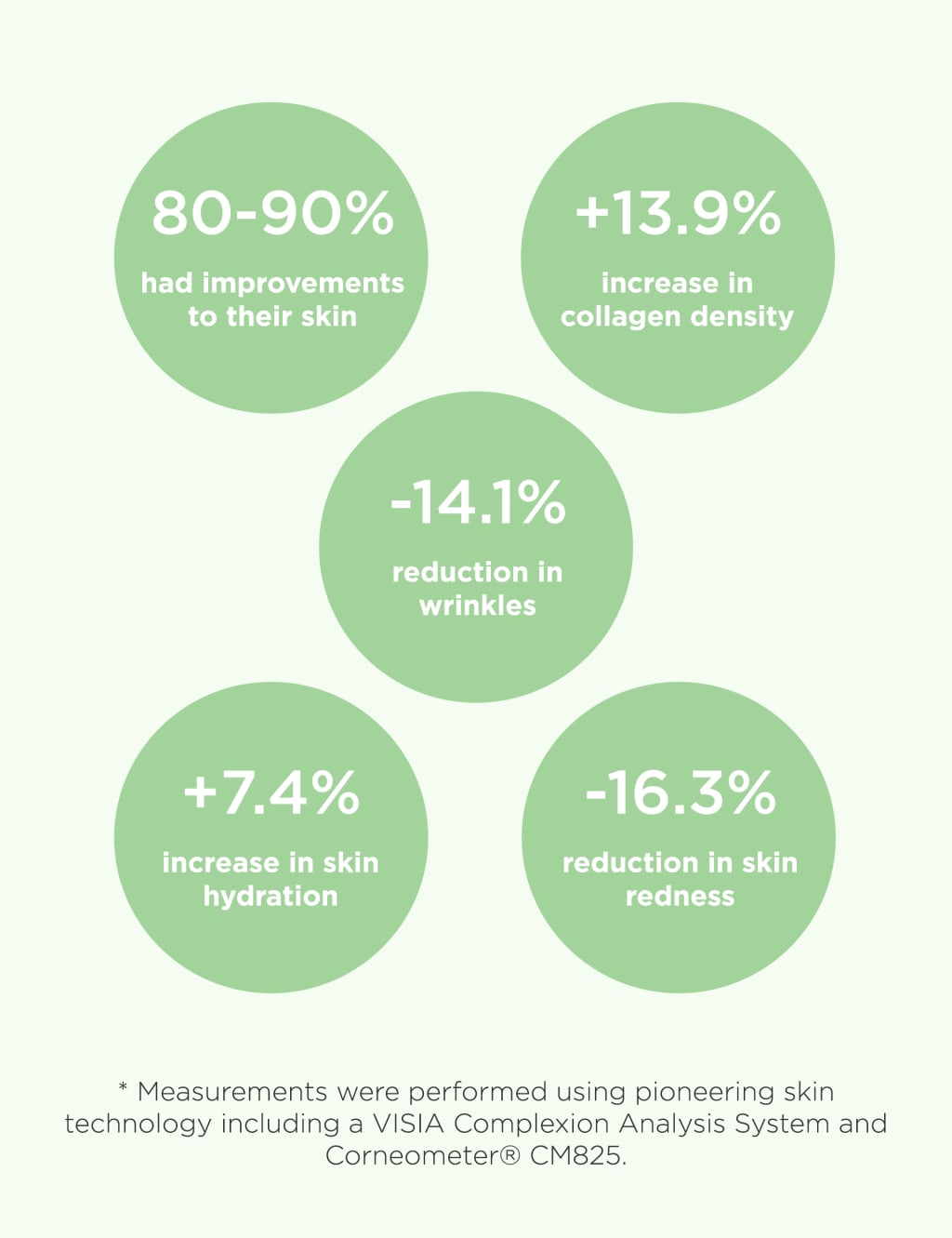 Revive Collagen Vegan 28 Day Sachets 6 of 6