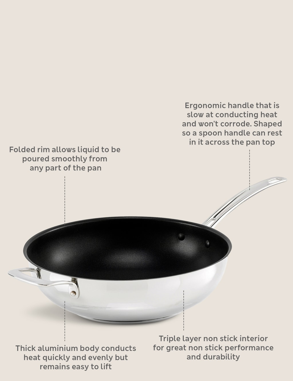 Stainless Steel 30cm Large Wok 2 of 2