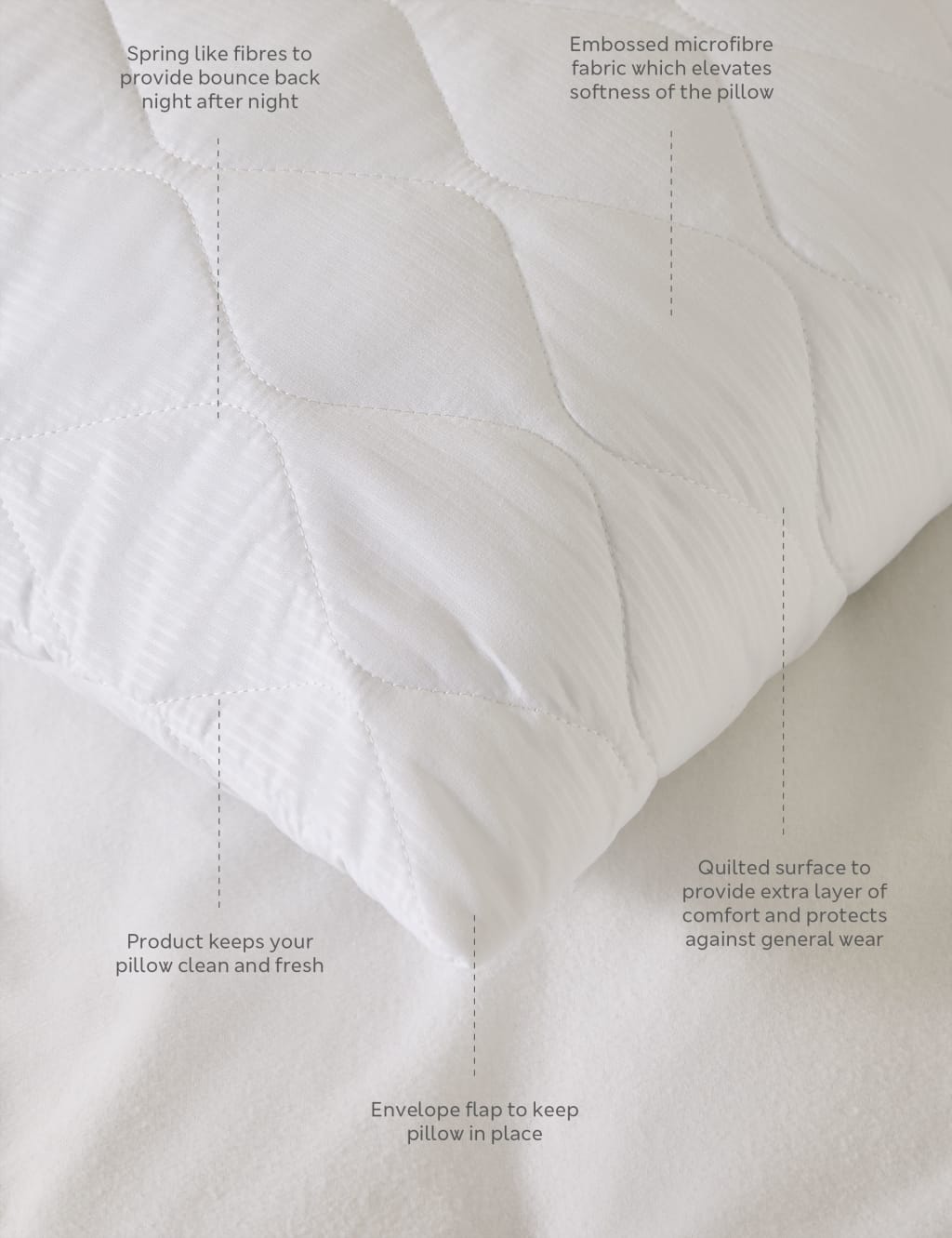 2pk Simply Soft Pillow Protectors 5 of 5