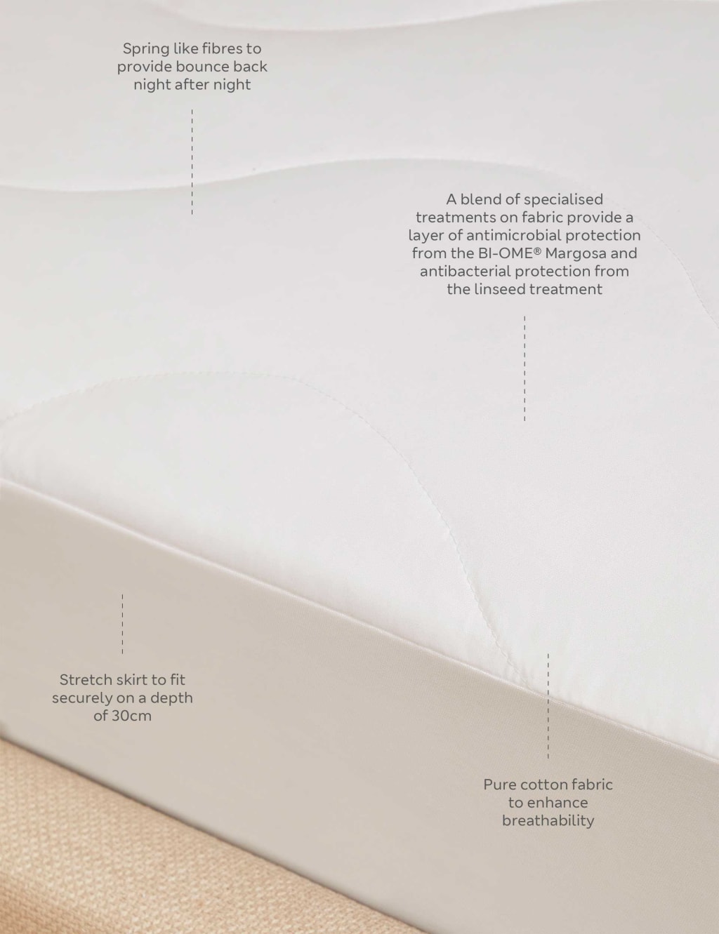 Anti Allergy Plus Mattress Protector 3 of 3