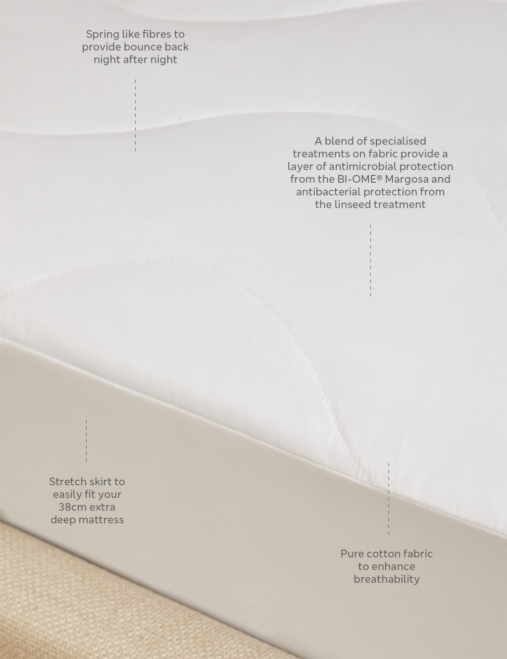 Anti Allergy Plus Deep Mattress Protector 3 of 3