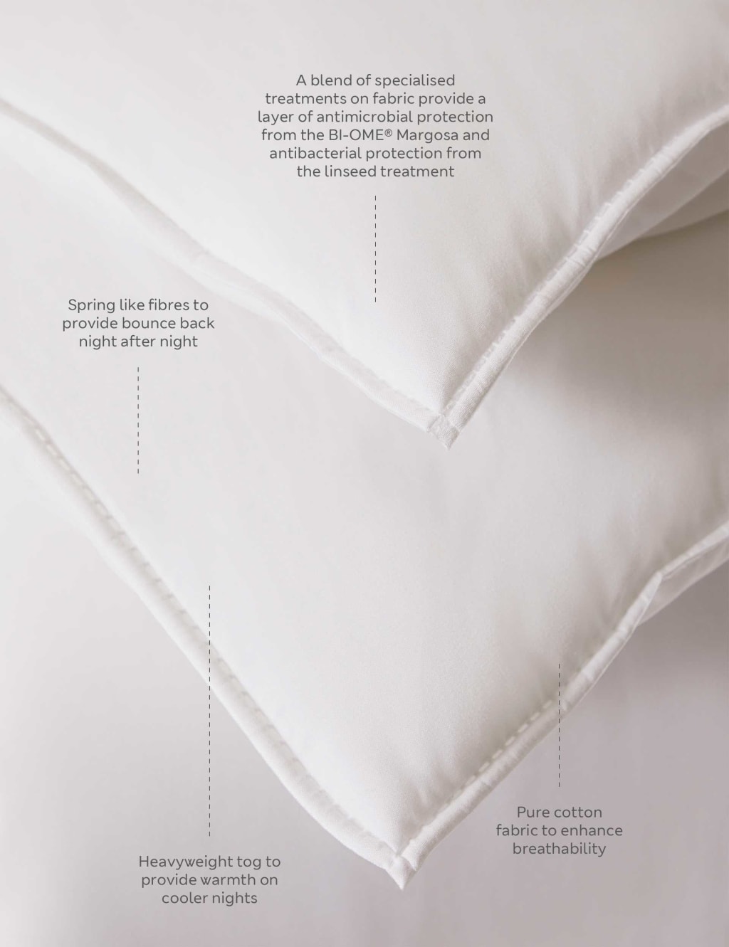 Anti Allergy Plus 10.5 Tog Duvet 4 of 4