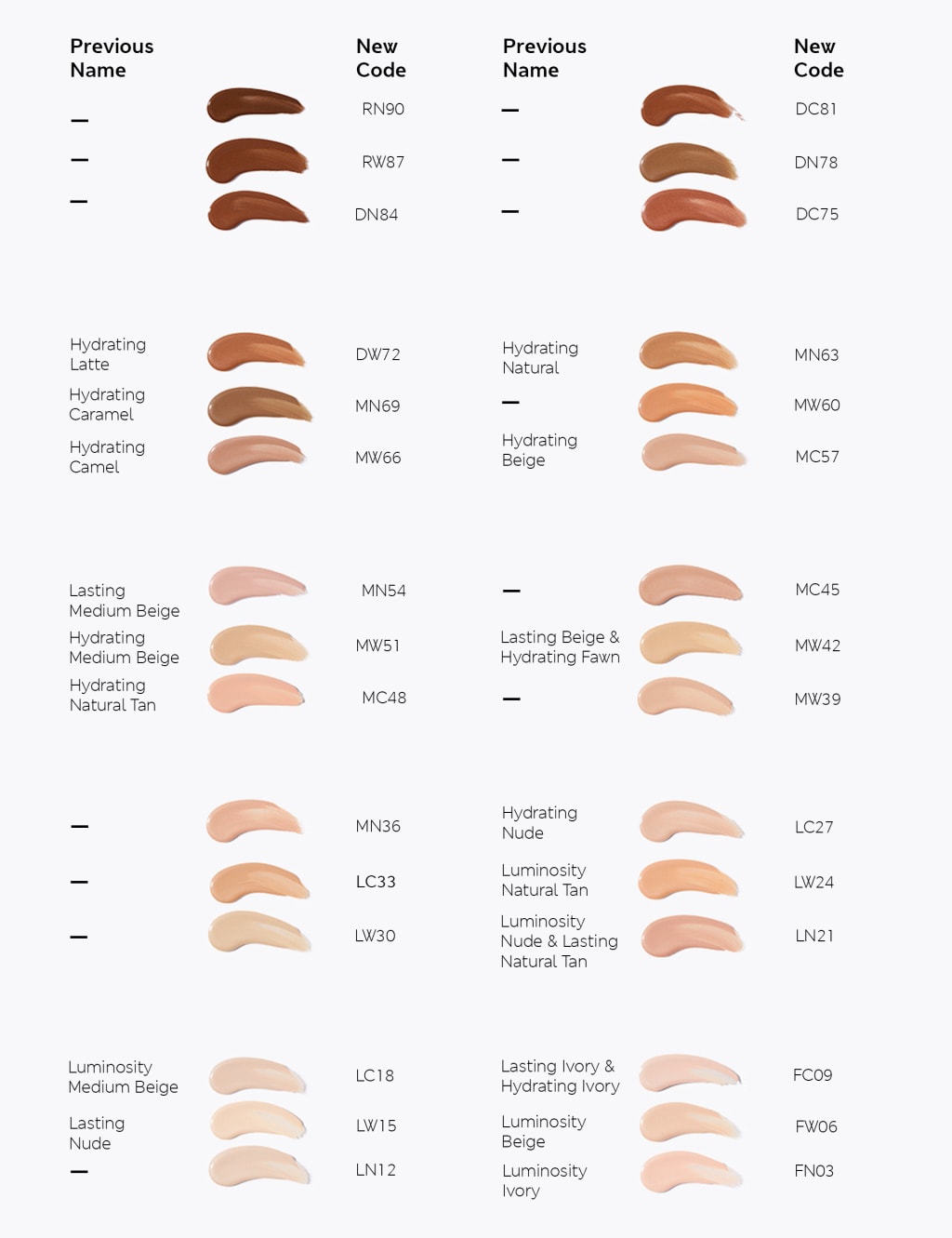 Lasting Miracle Finish Foundation 30ml 5 of 9