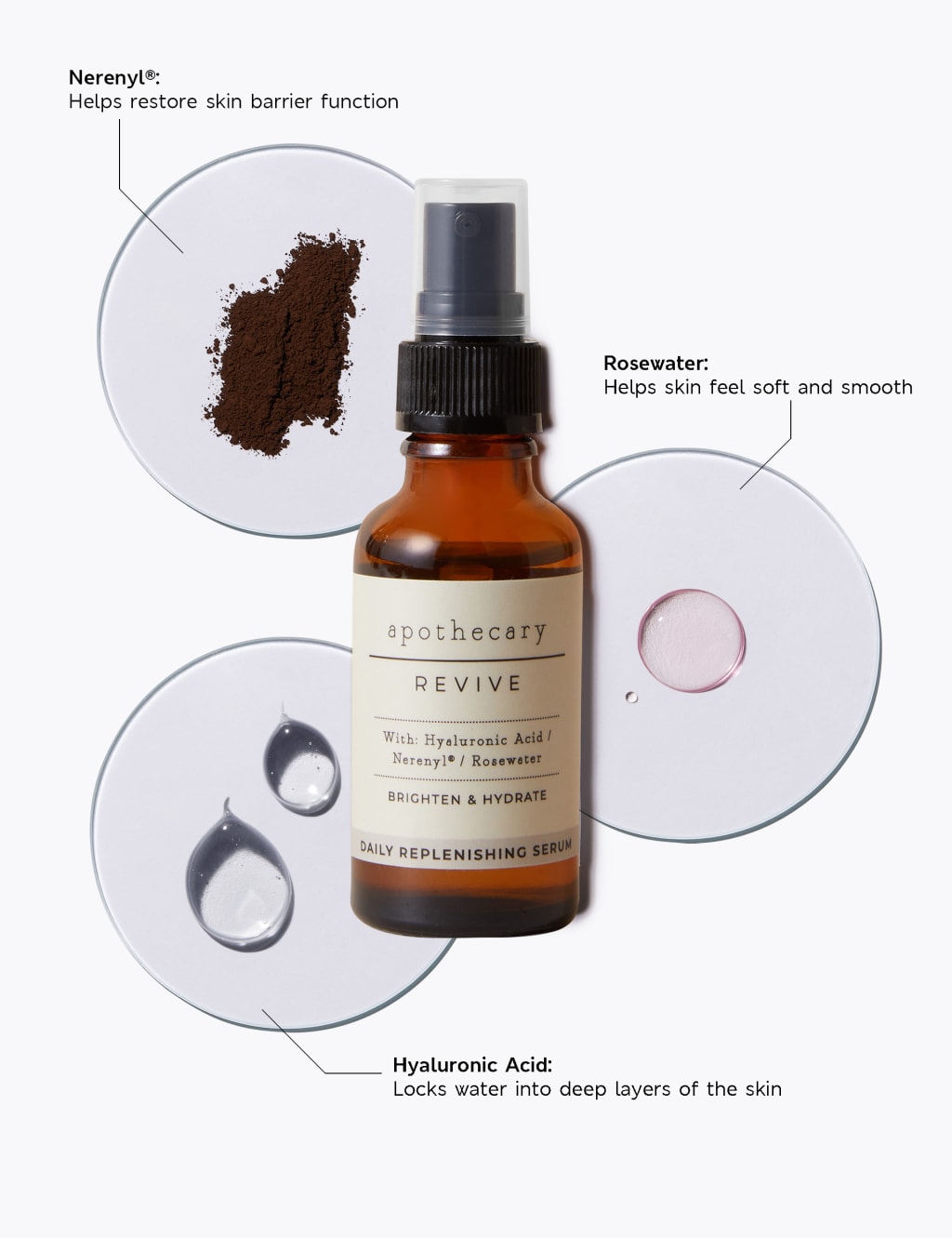 Revive Daily Replenishing Serum 30ml 4 of 4