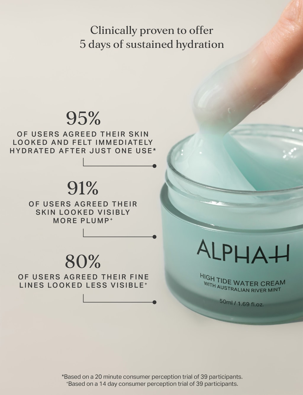 High Tide Water Cream 50ml 3 of 12