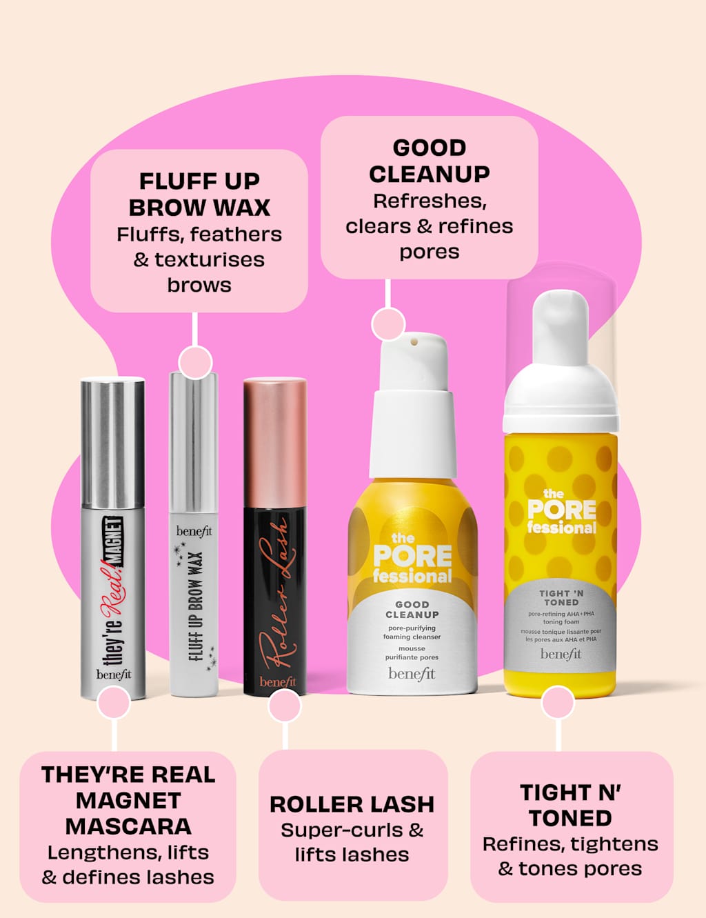 Bestsellers Makeup & Skincare Gift Set 3 of 6