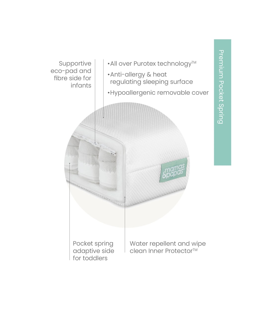 Large Premium Pocket Spring Cot Mattress Mamas Papas M S