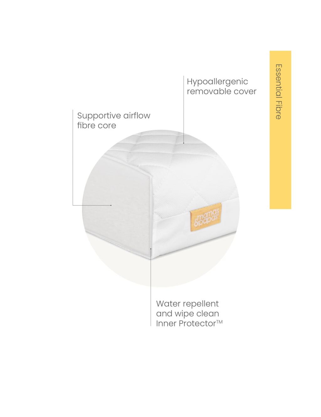 Essential Fibre Cotbed Mattress 2 of 3