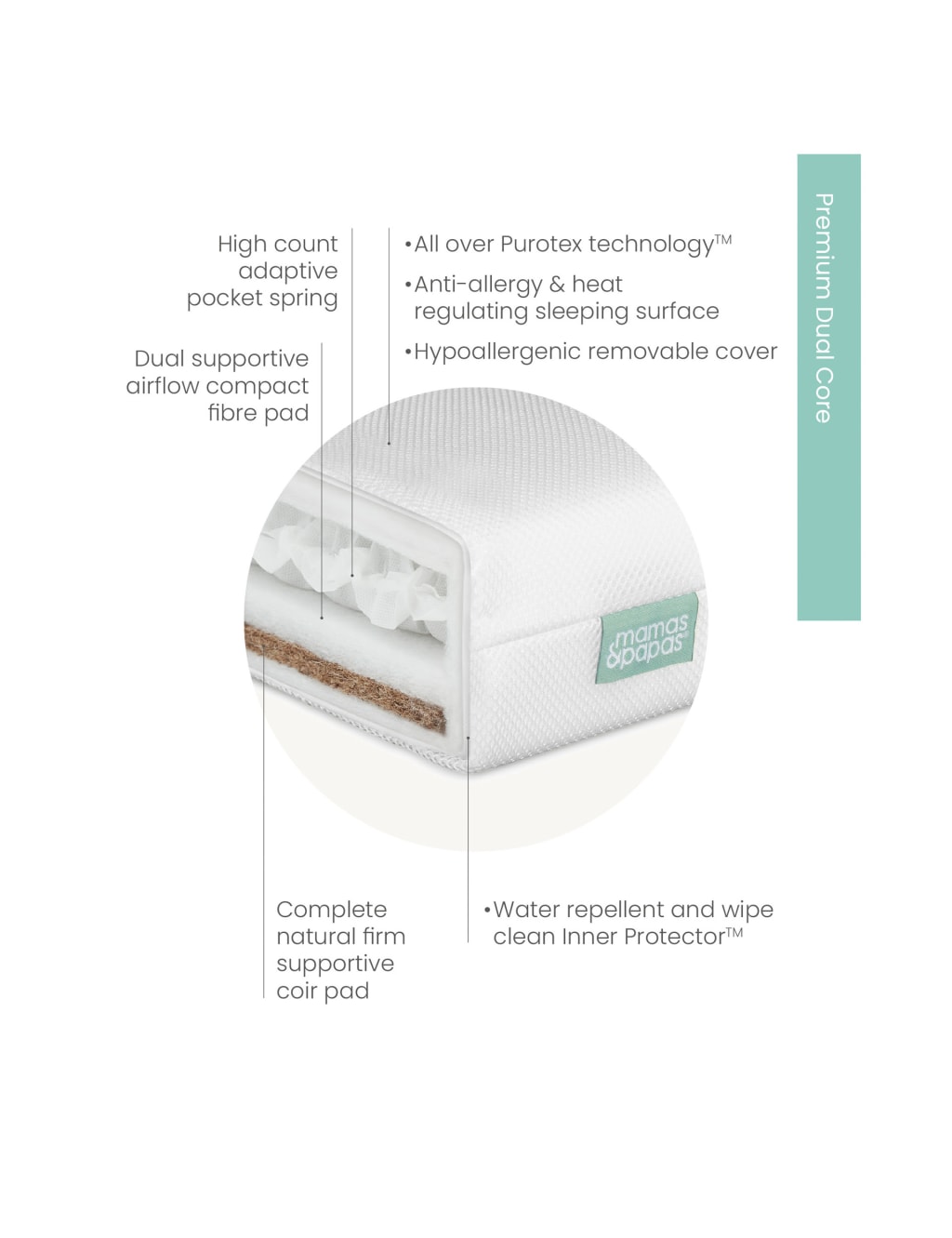 Premium Dual Core Cotbed Mattress 4 of 5