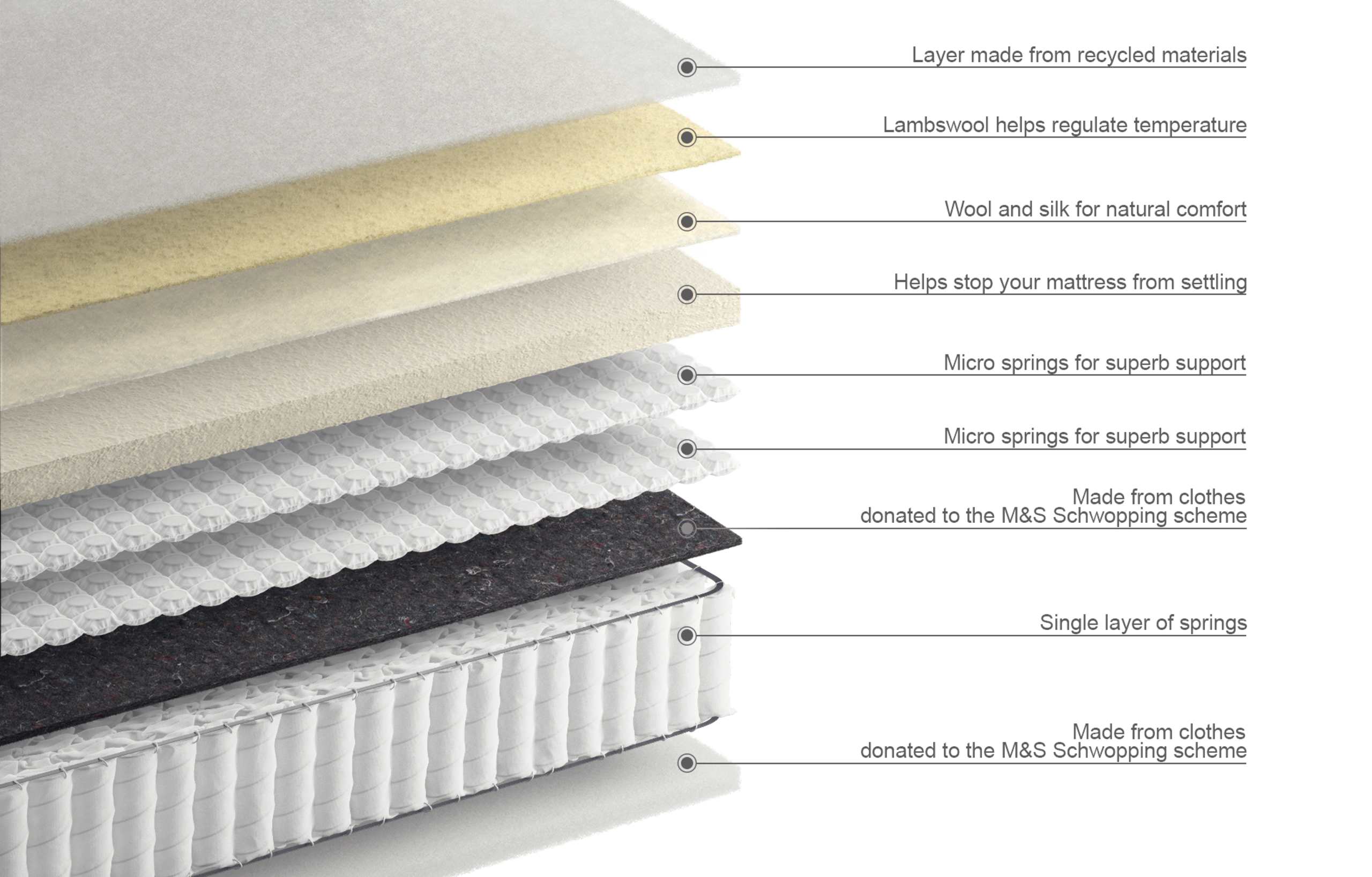 5800 Pocket Spring Medium Mattress 7 of 7