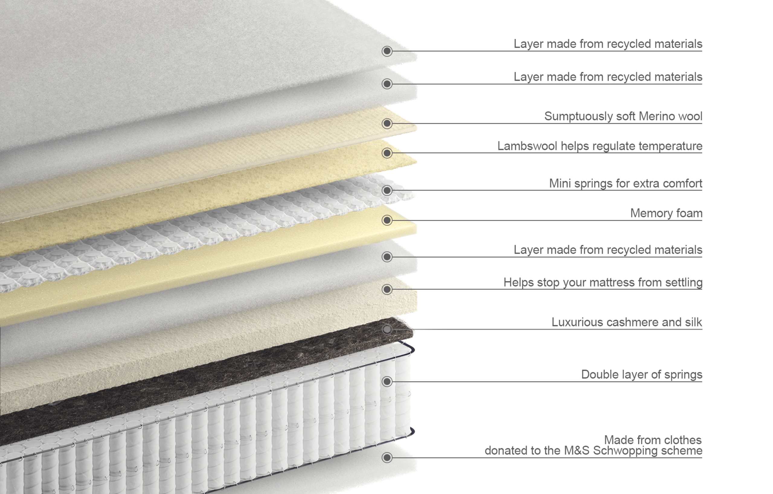 Cashmere & Merino 2250 Pocket Spring Medium Mattress 6 of 7