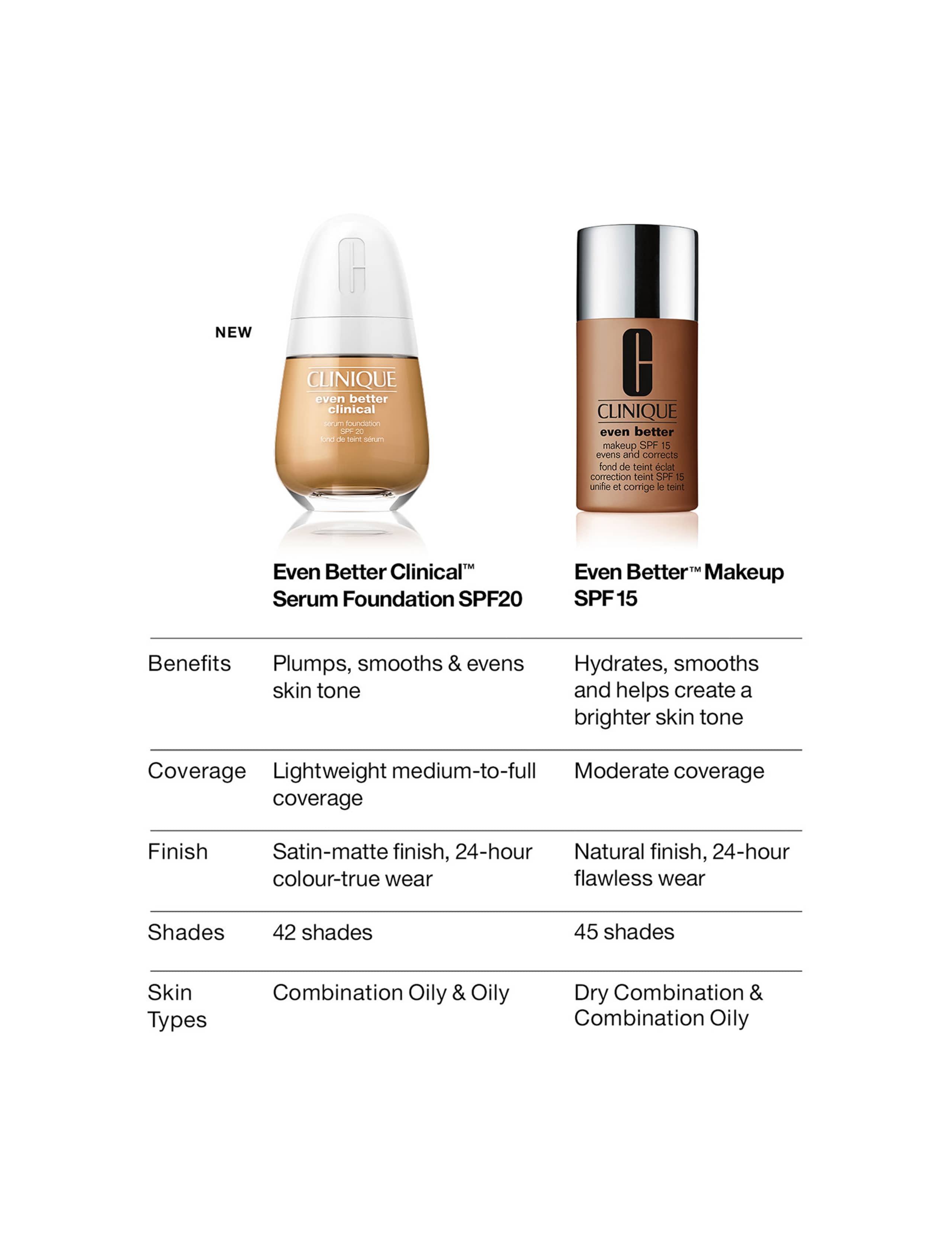 Even Better Clinical™ Serum Foundation SPF20 6 of 7