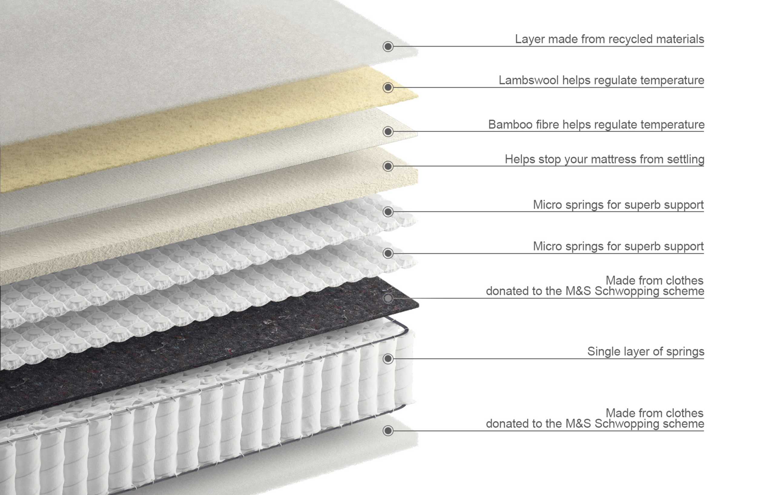 4600 Pocket Spring Medium Mattress 6 of 6