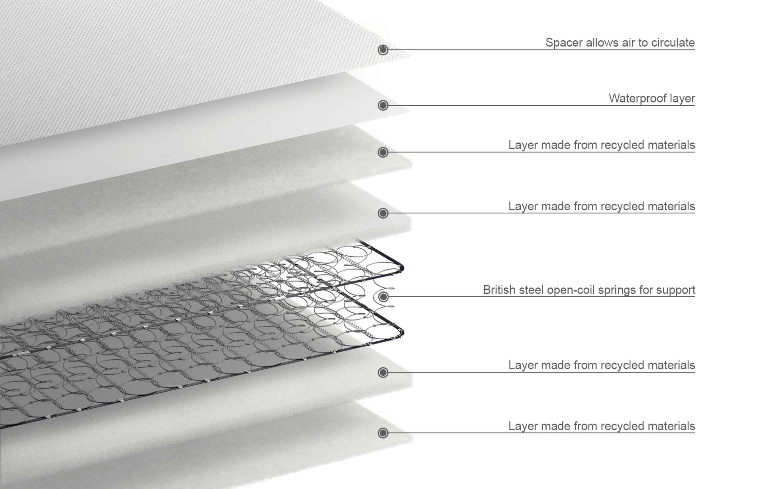 Easy Clean Mattress with Removable Cover 5 of 5