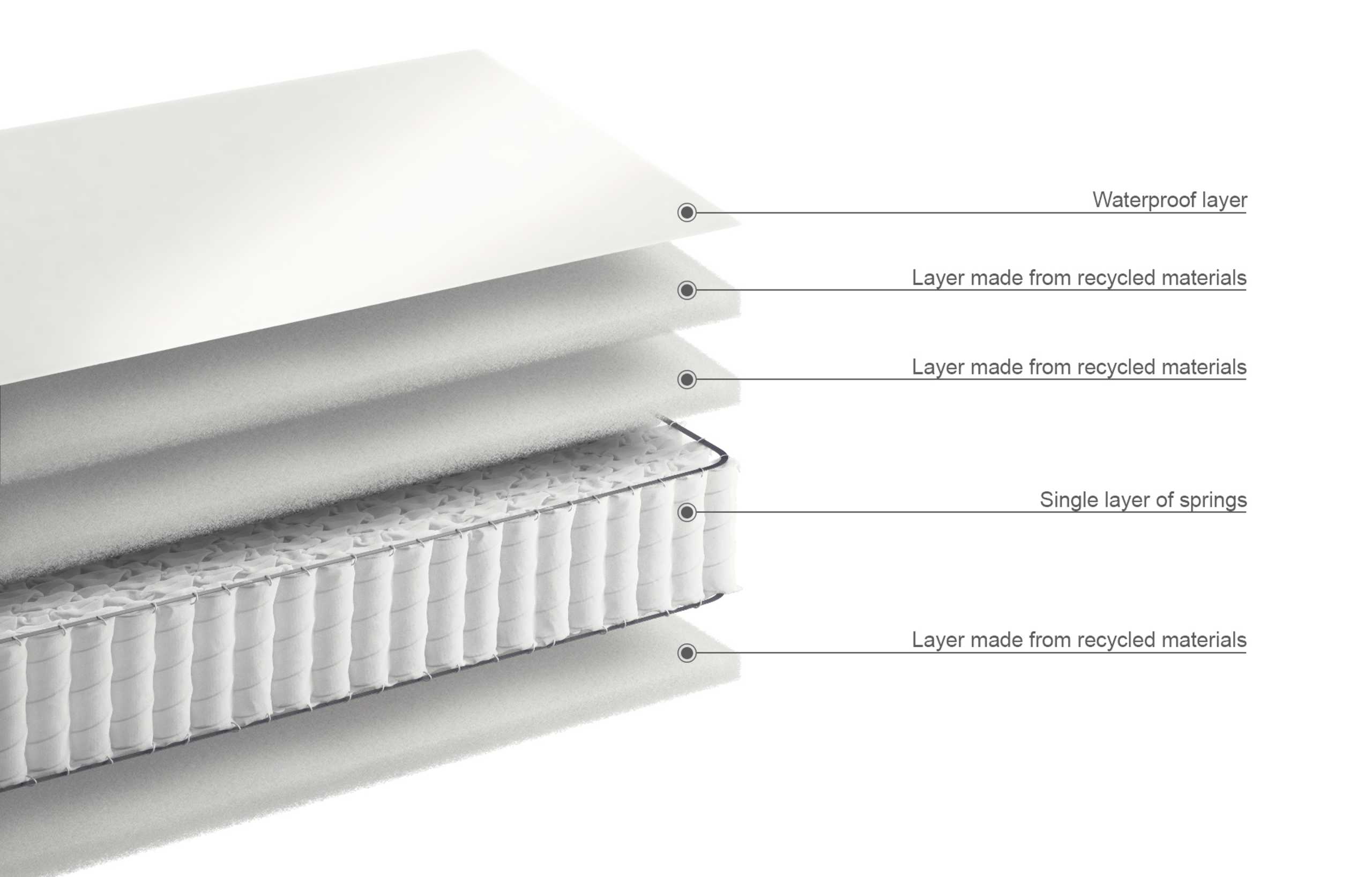 Turnable 192 Open Coil Waterproof Mattress 7 of 7