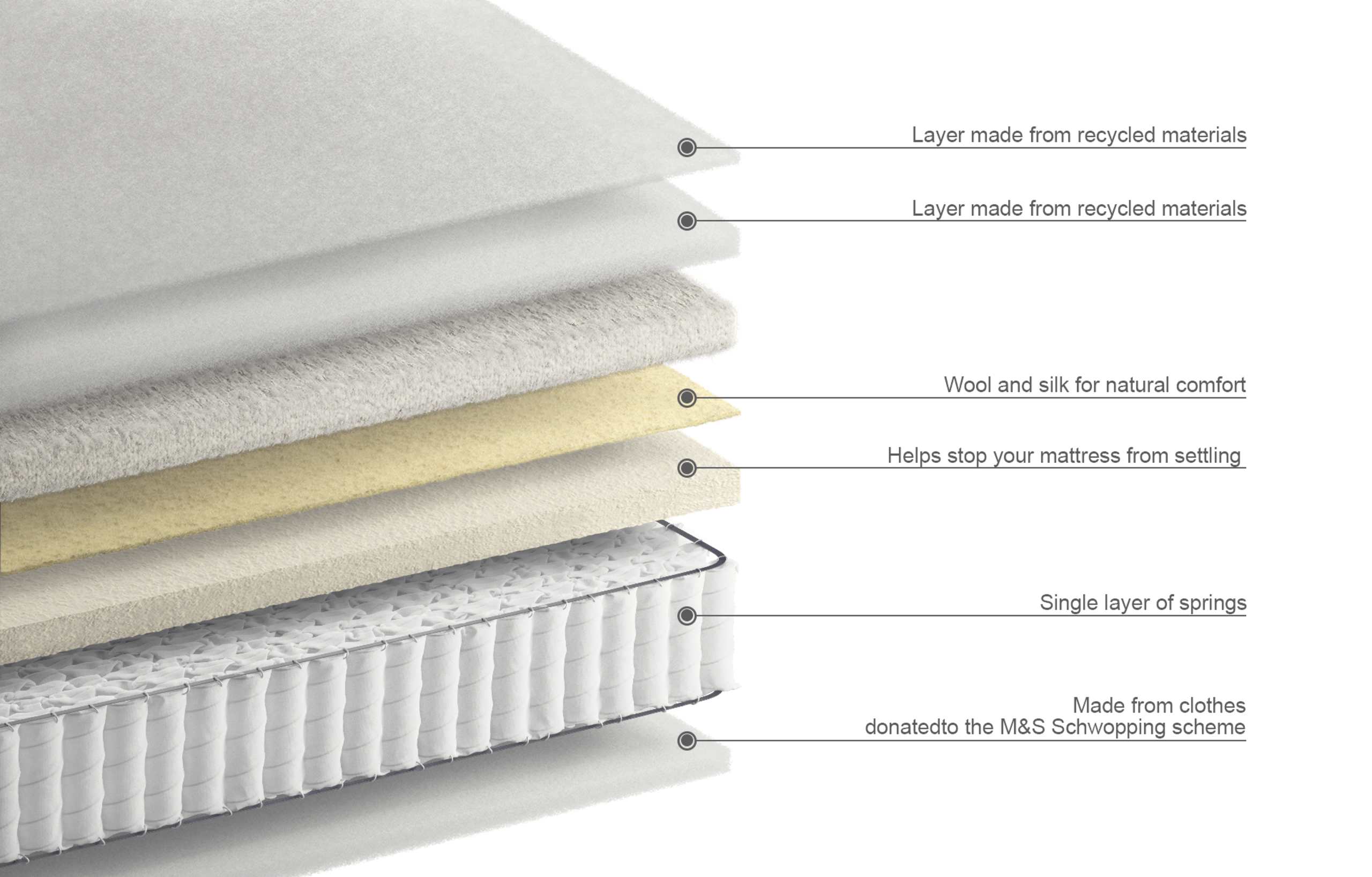Natural 1500 Medium Mattress 7 of 7