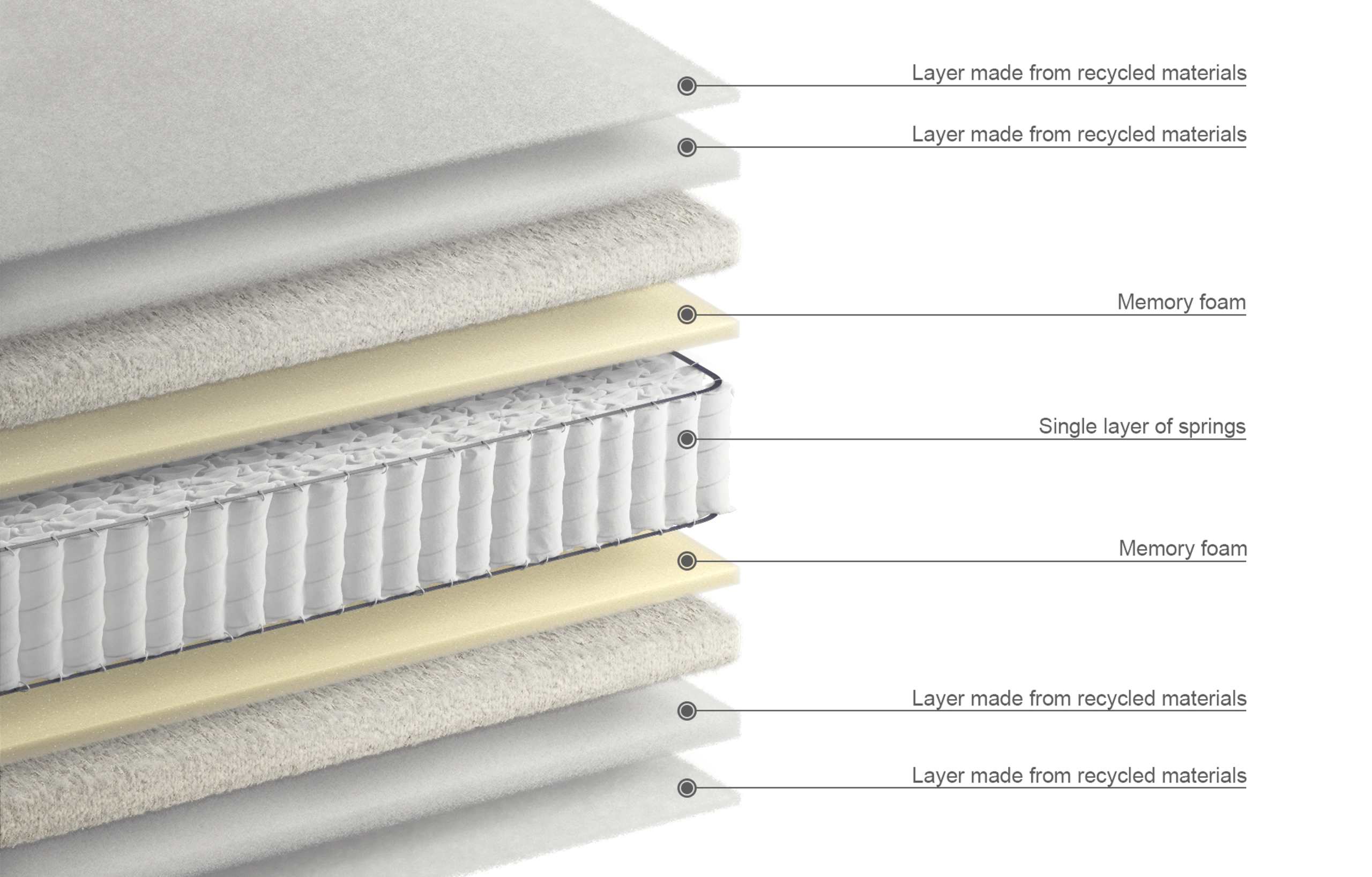 1250 Pocket Spring Firm Mattress 6 of 7