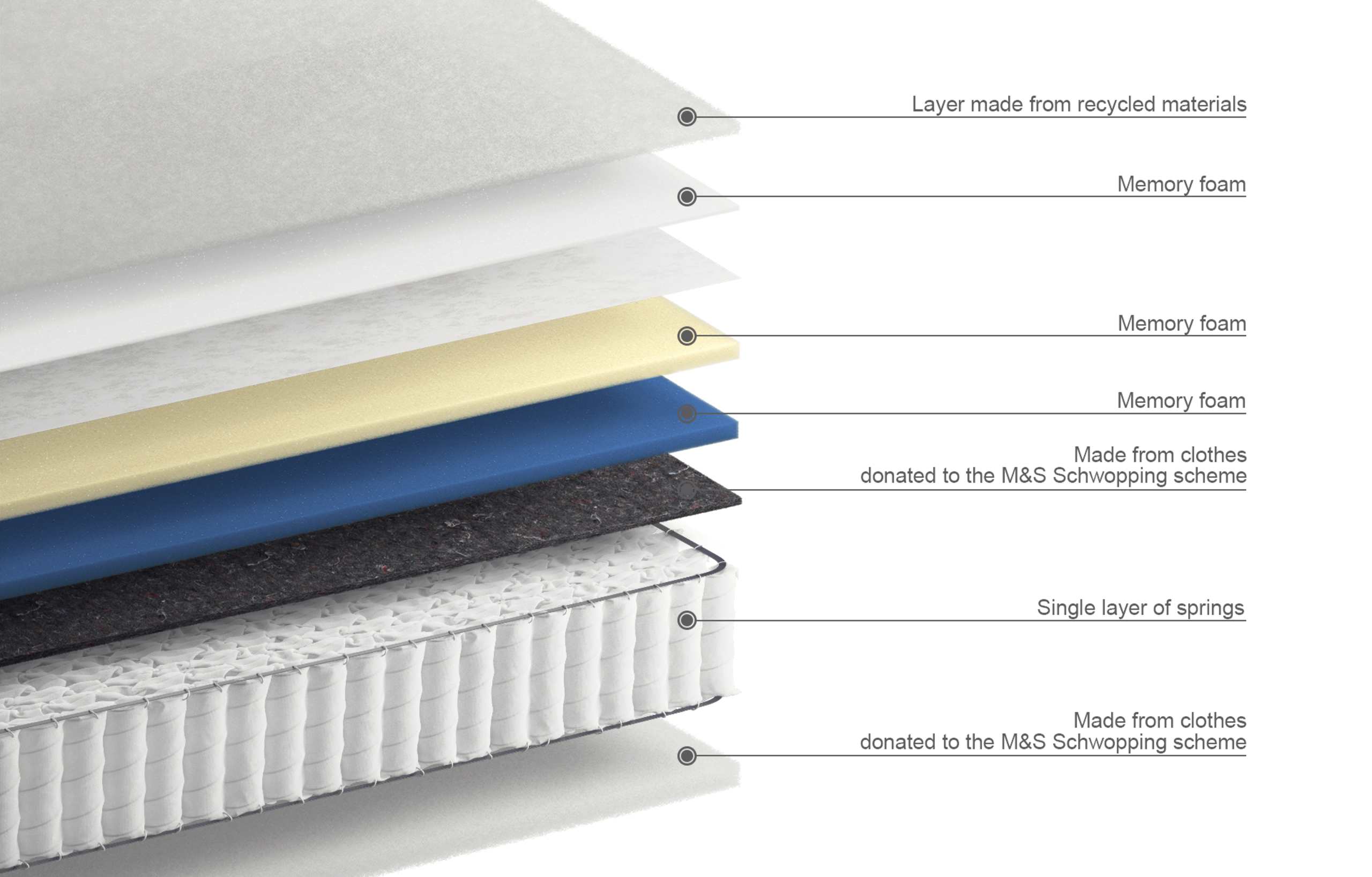 750 Pocket Sprung Firm Mattress 5 of 5