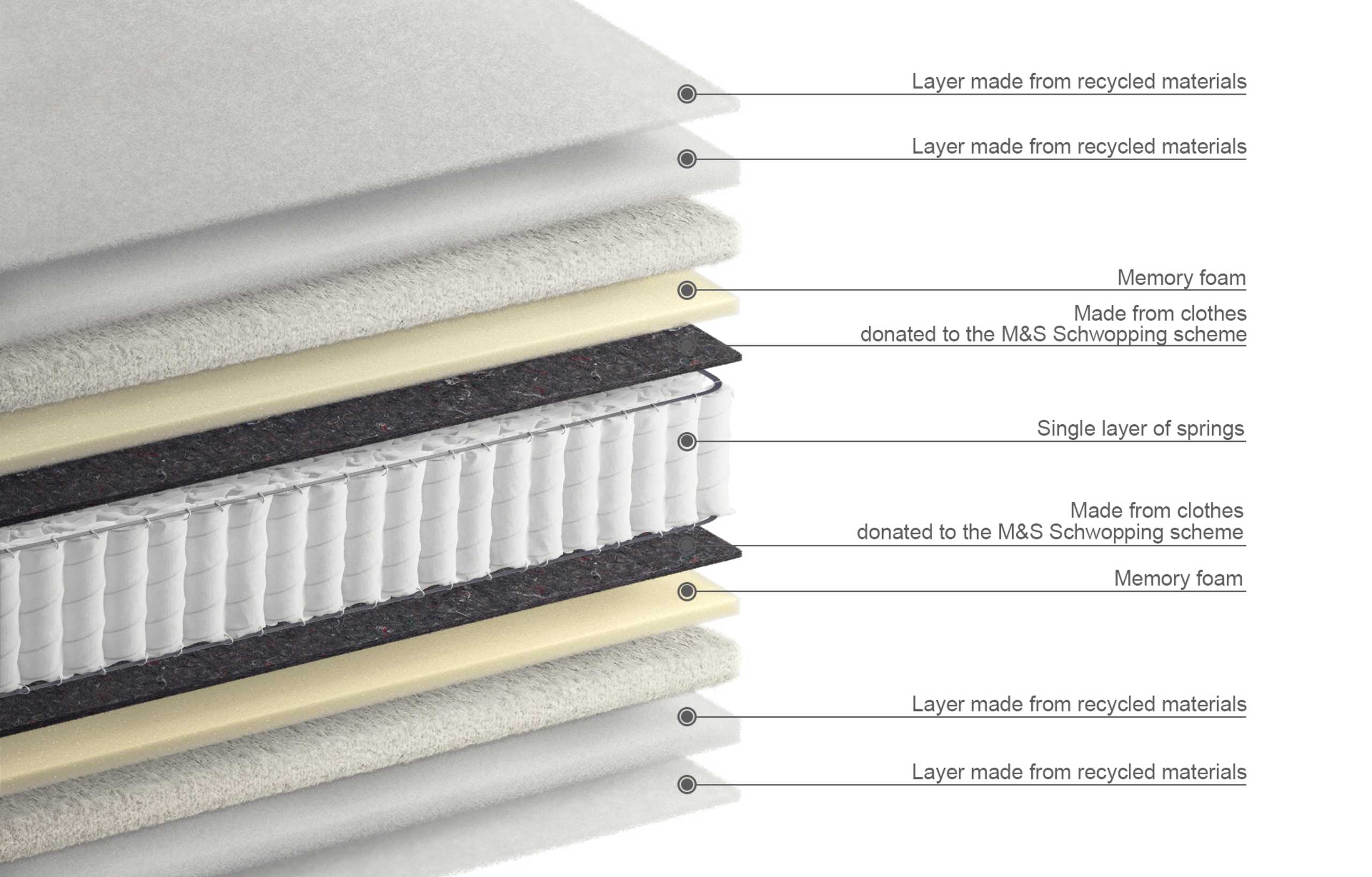 1500 Pocket Spring Extra Firm Mattress 6 of 7