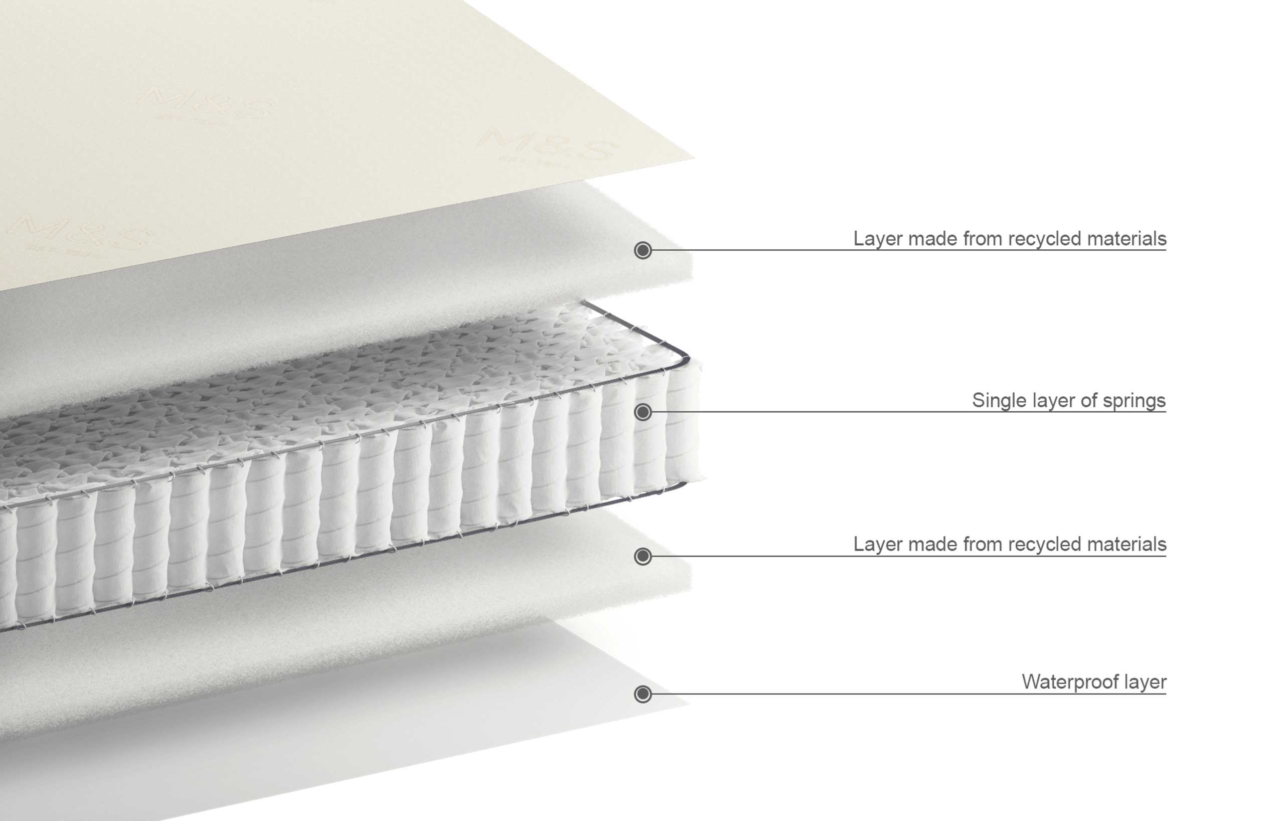 264 Pocket Spring Cot Bed Mattress 5 of 5