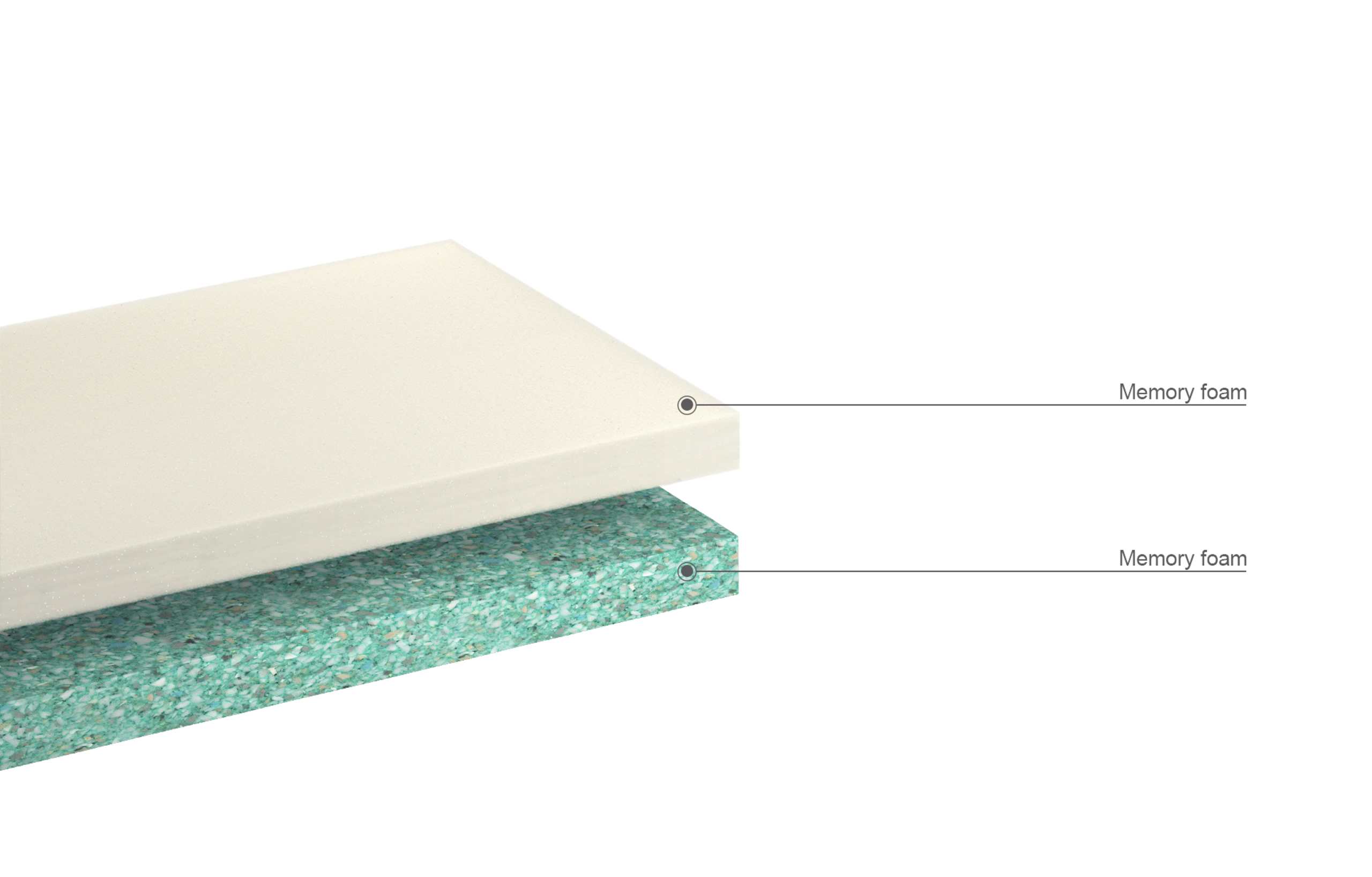 Express Rolled Foam Mattress 7 of 7