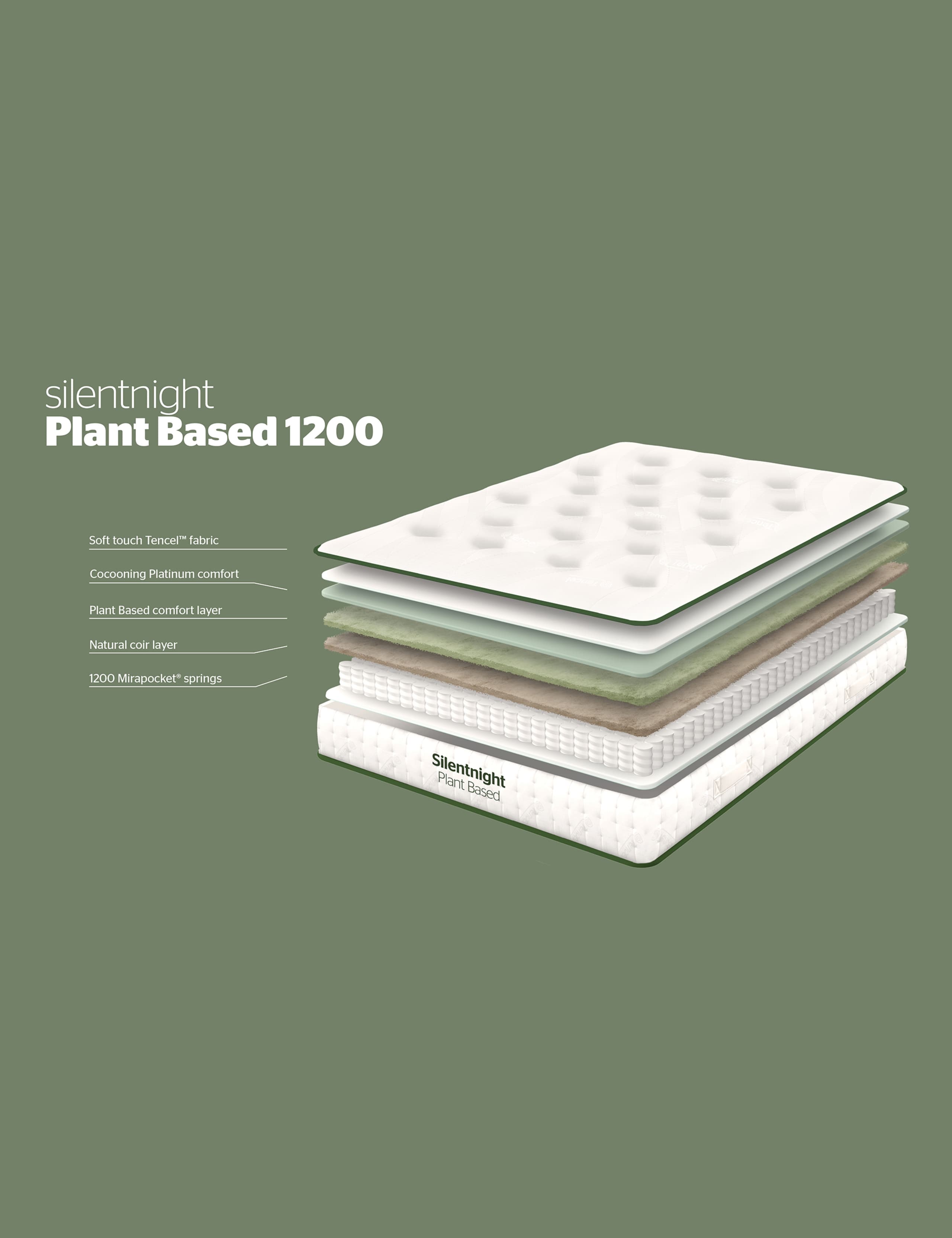 1200 Pocket Spring Medium Mattress 5 of 7