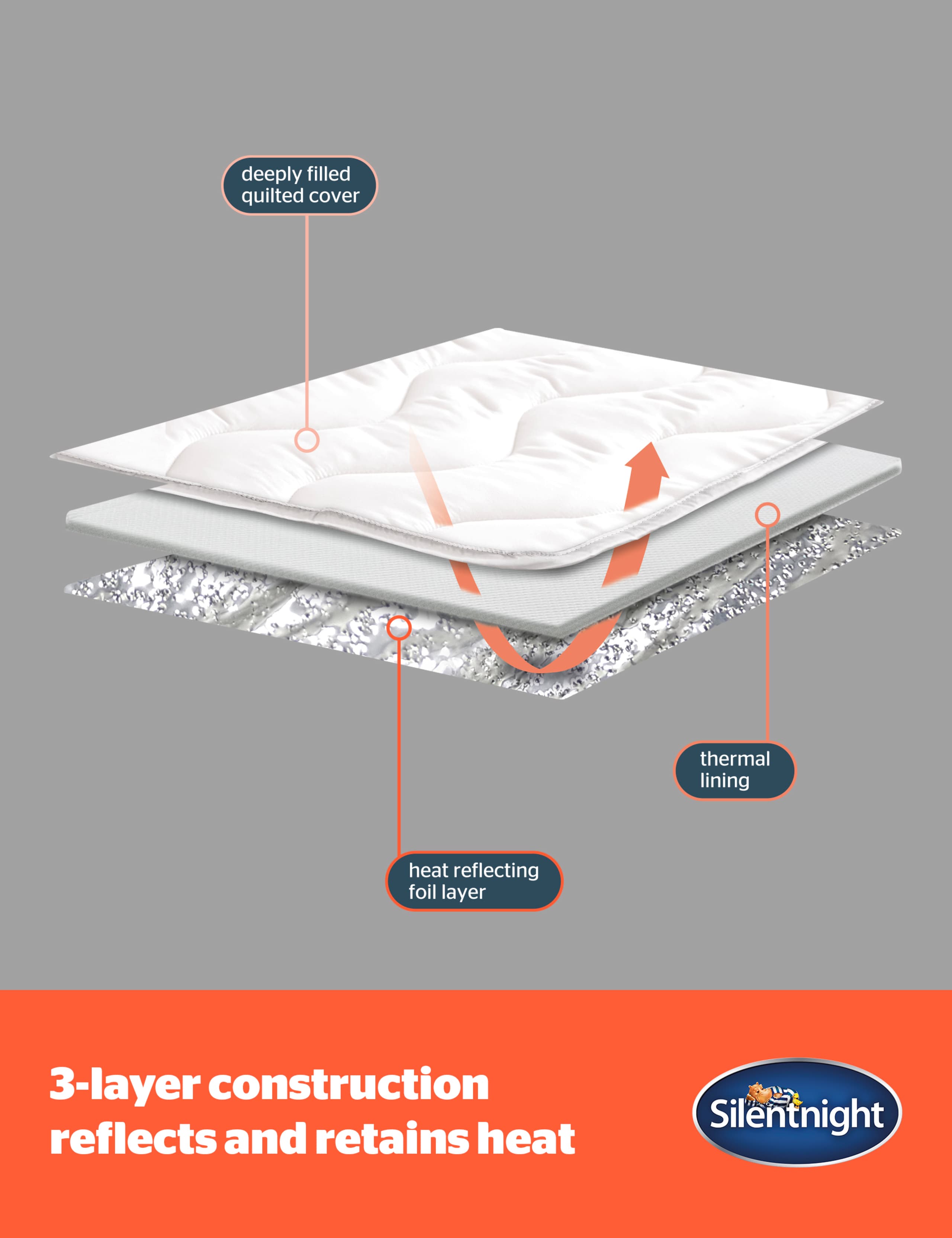 Heat Genie Self Heating Mattress Topper 3 of 8
