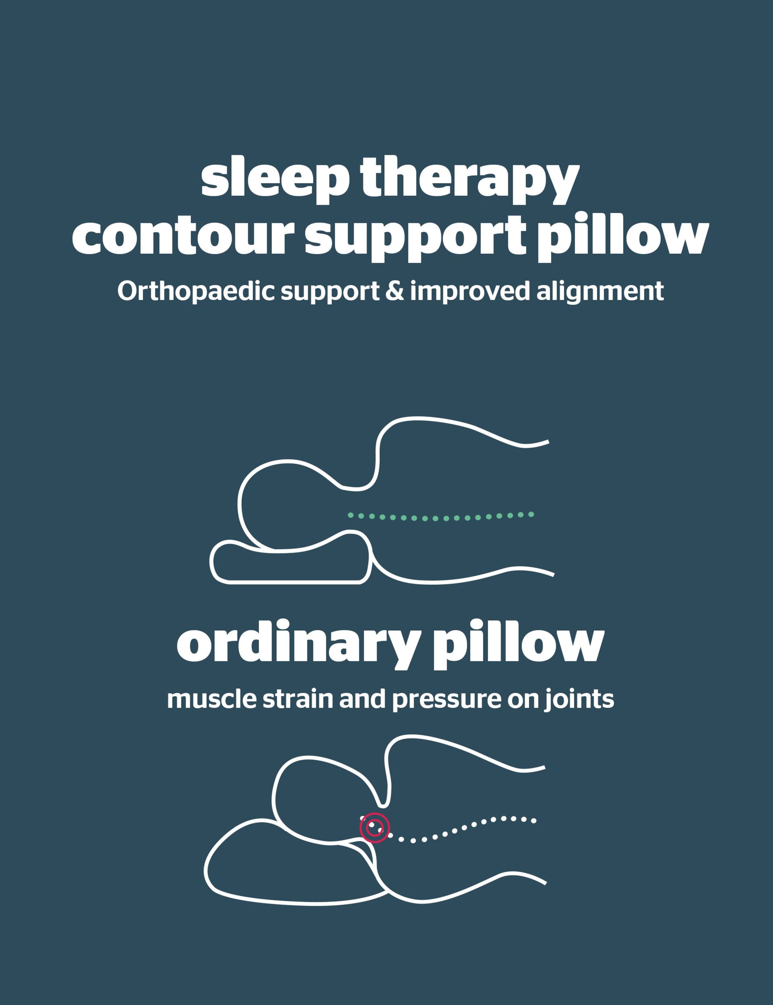 Memory Foam Sleep Therapy Contour Support Pillow 8 of 8