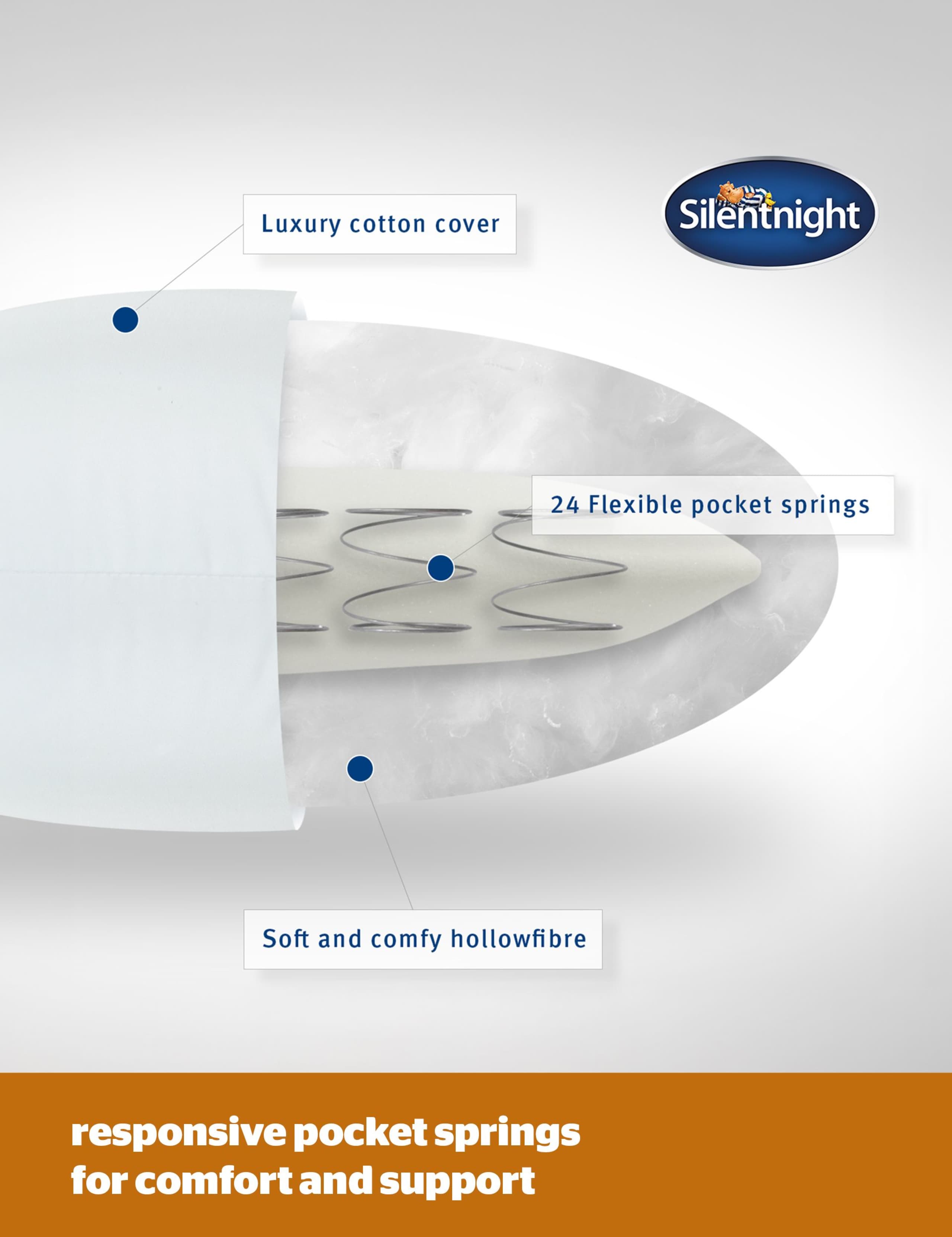 Luxury Pocket Sprung Pure Cotton Pillow 5 of 7