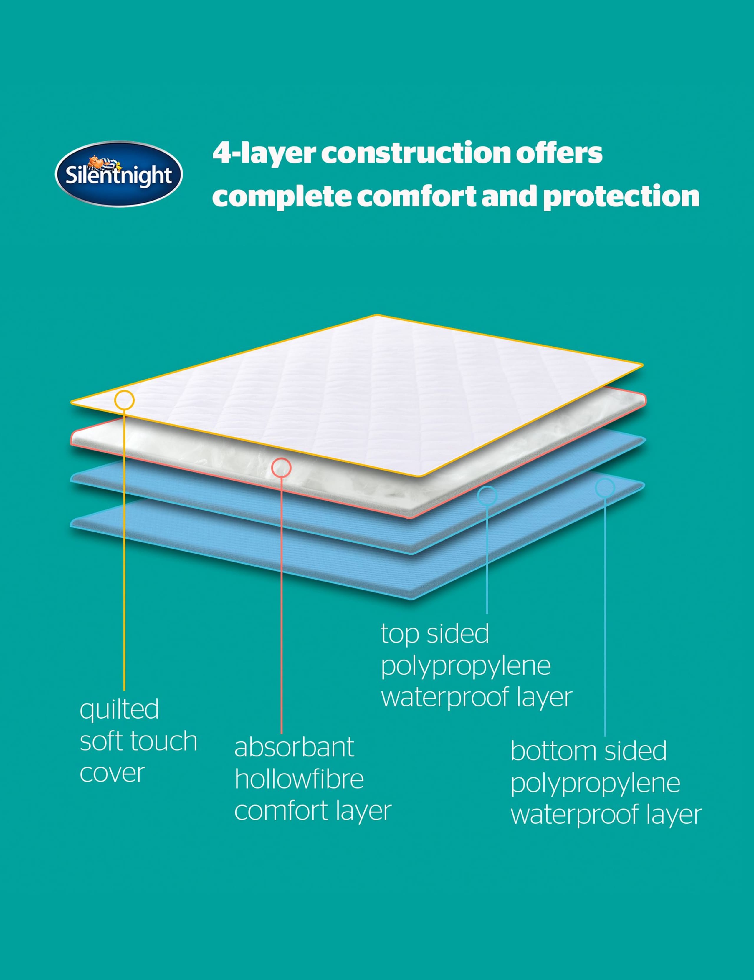 2 Pack Waterproof Mattress Protectors 5 of 8