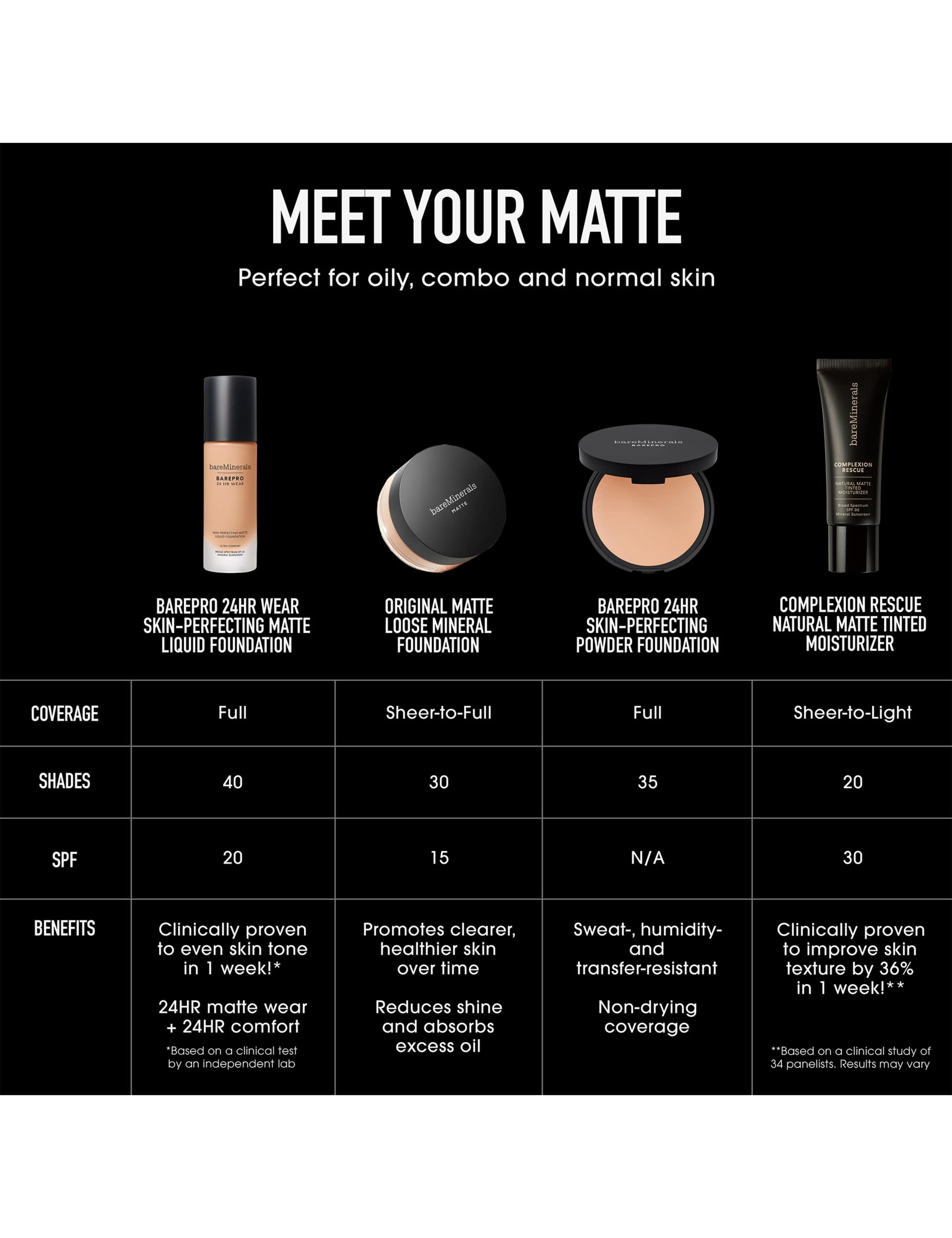 Barepro 24h Matte Comfort Liquid Foundation 30ml 7 of 8