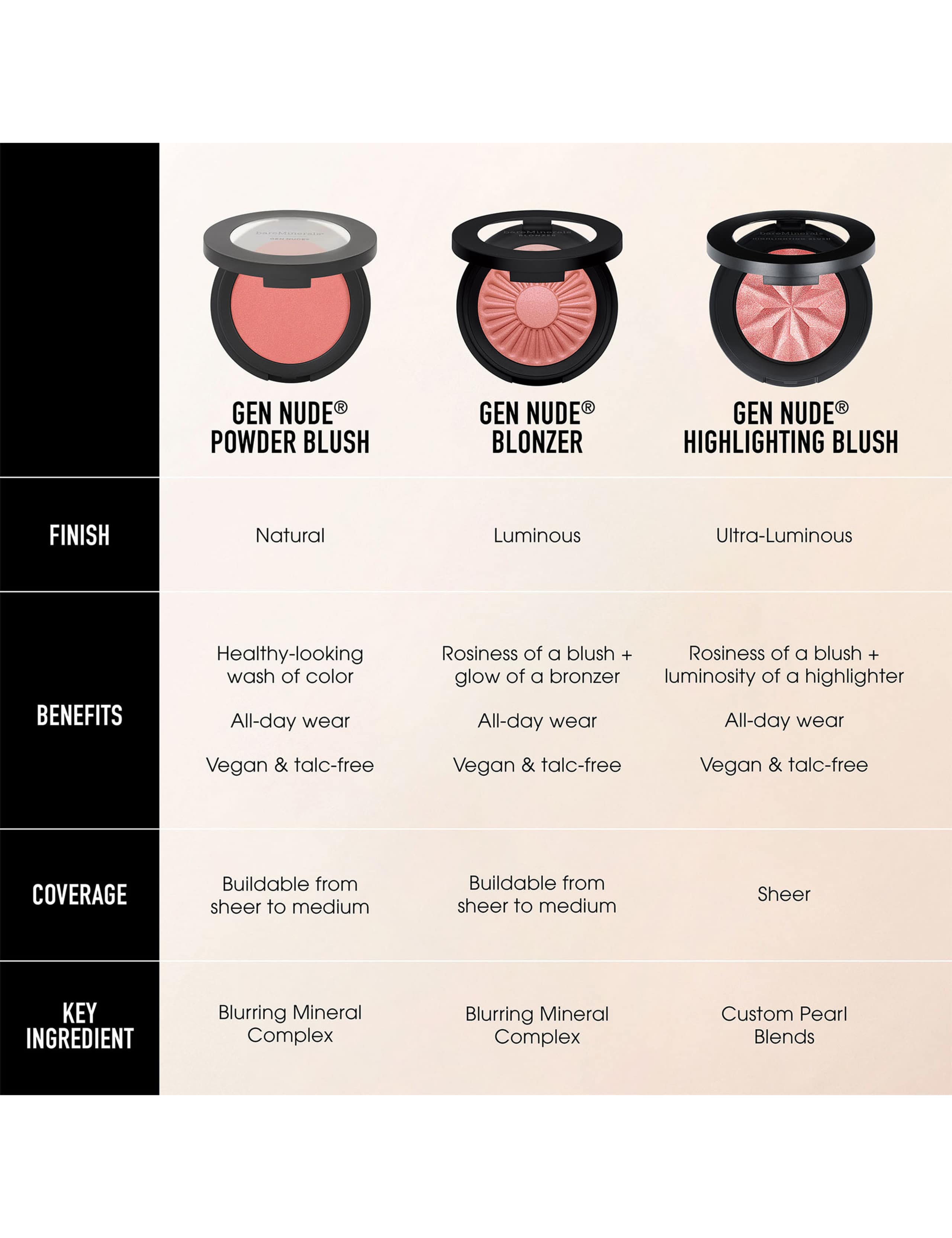 Gen Nude Highlighting Blush 3.8g 6 of 7