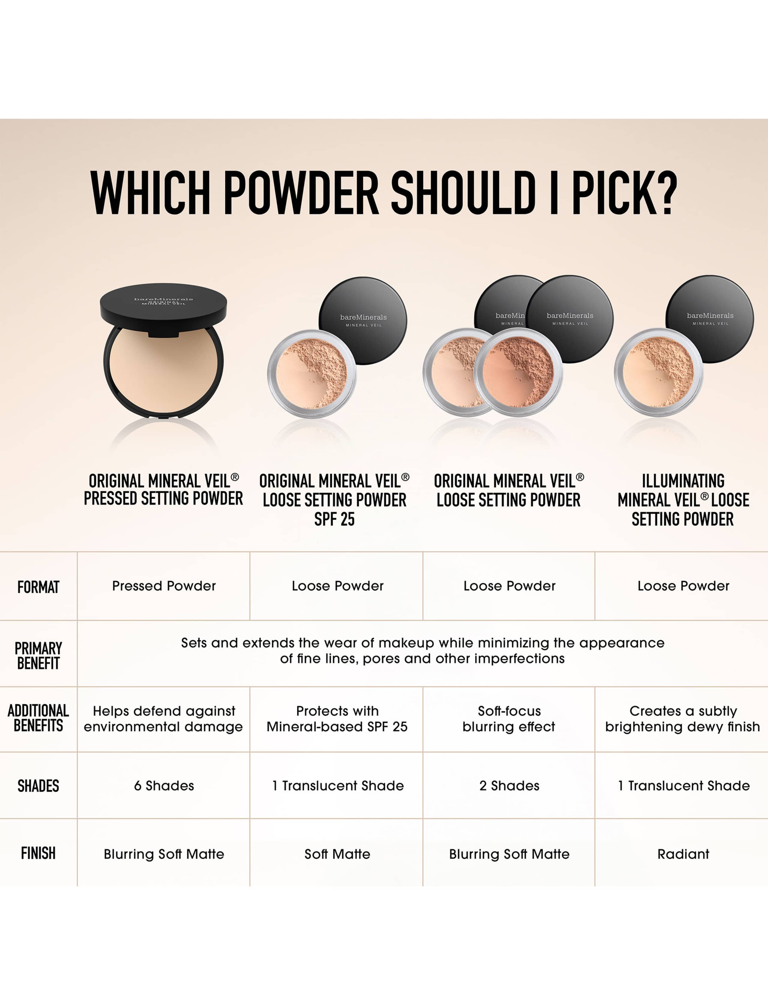 Mineral Veil Loose Powder 9g 8 of 8