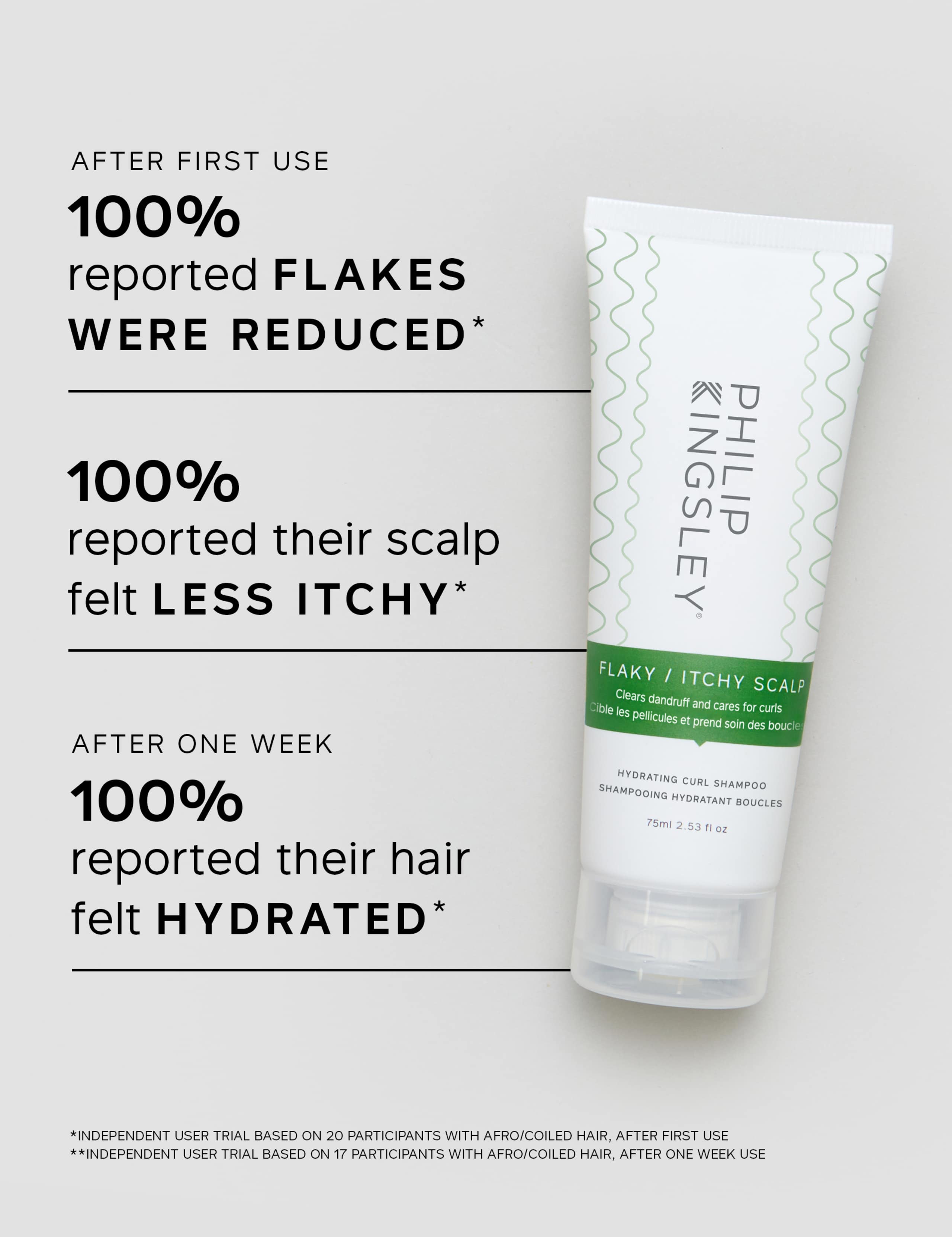 Philip Kingsley Flaky/Itchy Scalp Hydrating Curl Anti-Dandruff Shampoo 75ml 7 of 8