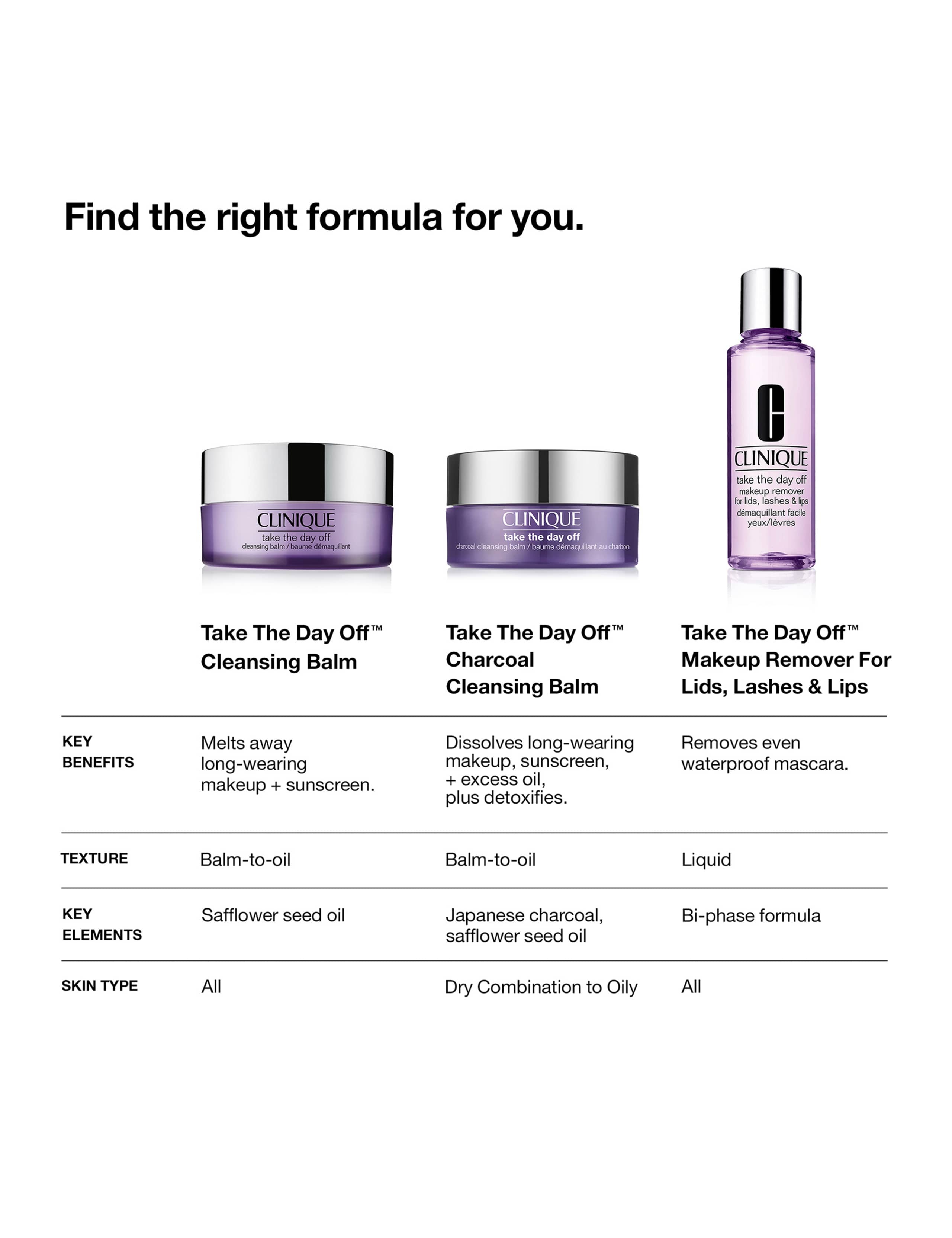 Clinique Take The Day Off Cleansing Balm Jumbo 200ml 7 of 7