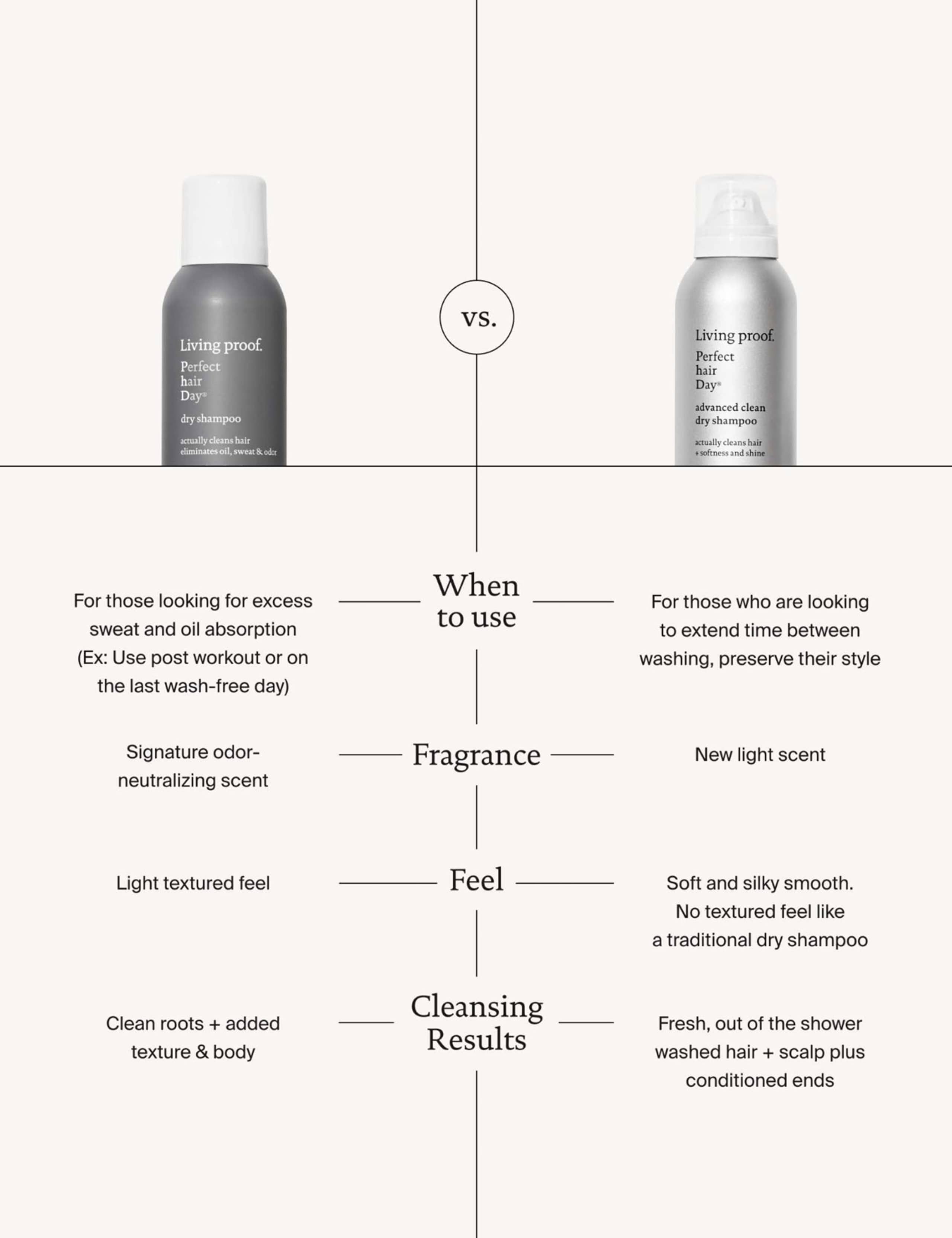 Perfect Hair Day Dry Shampoo 198ml 7 of 7